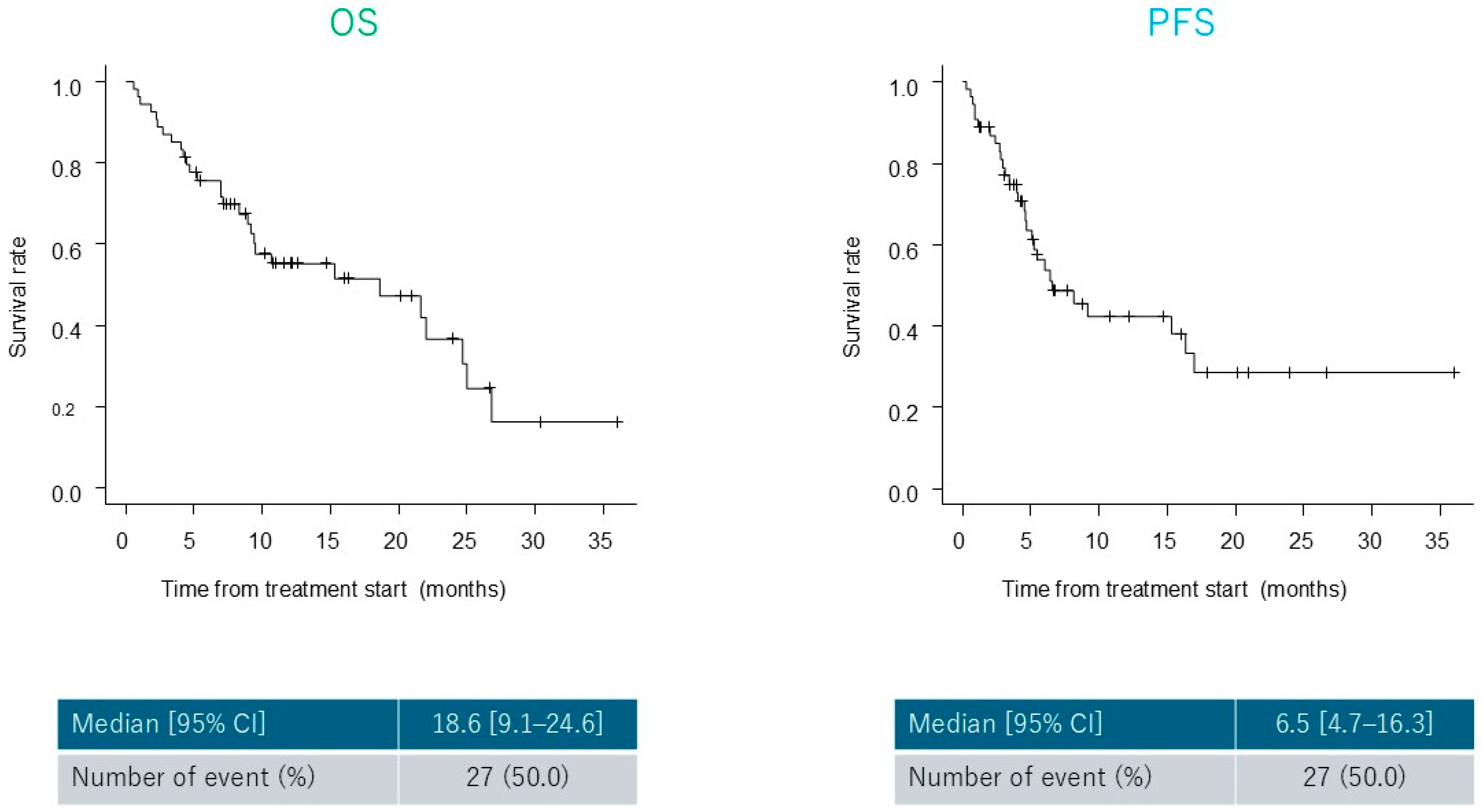 Cancers 17 03202 g001 Cancers 17 03202 g001