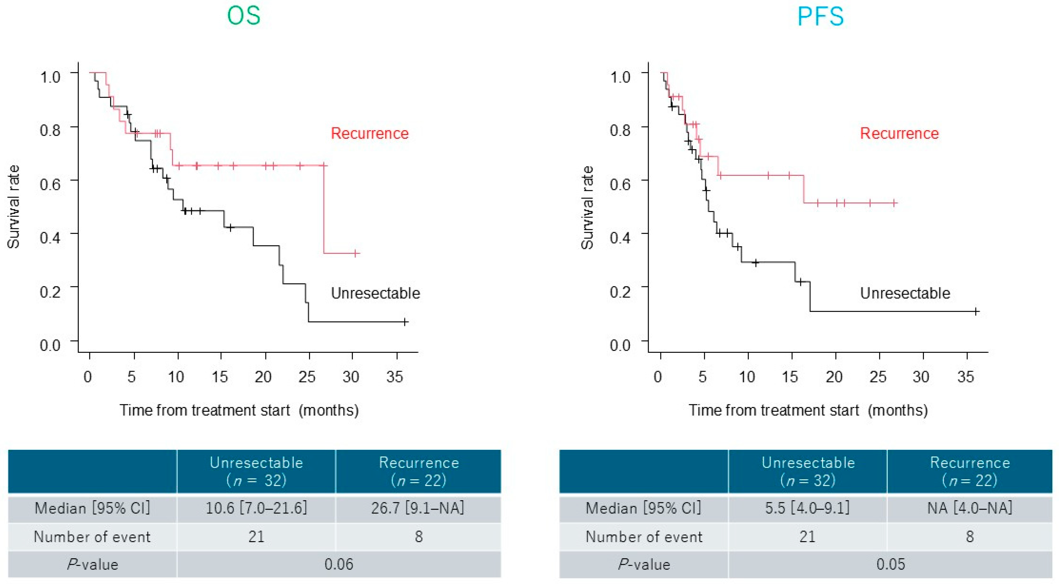 Cancers 17 03202 g002 Cancers 17 03202 g002