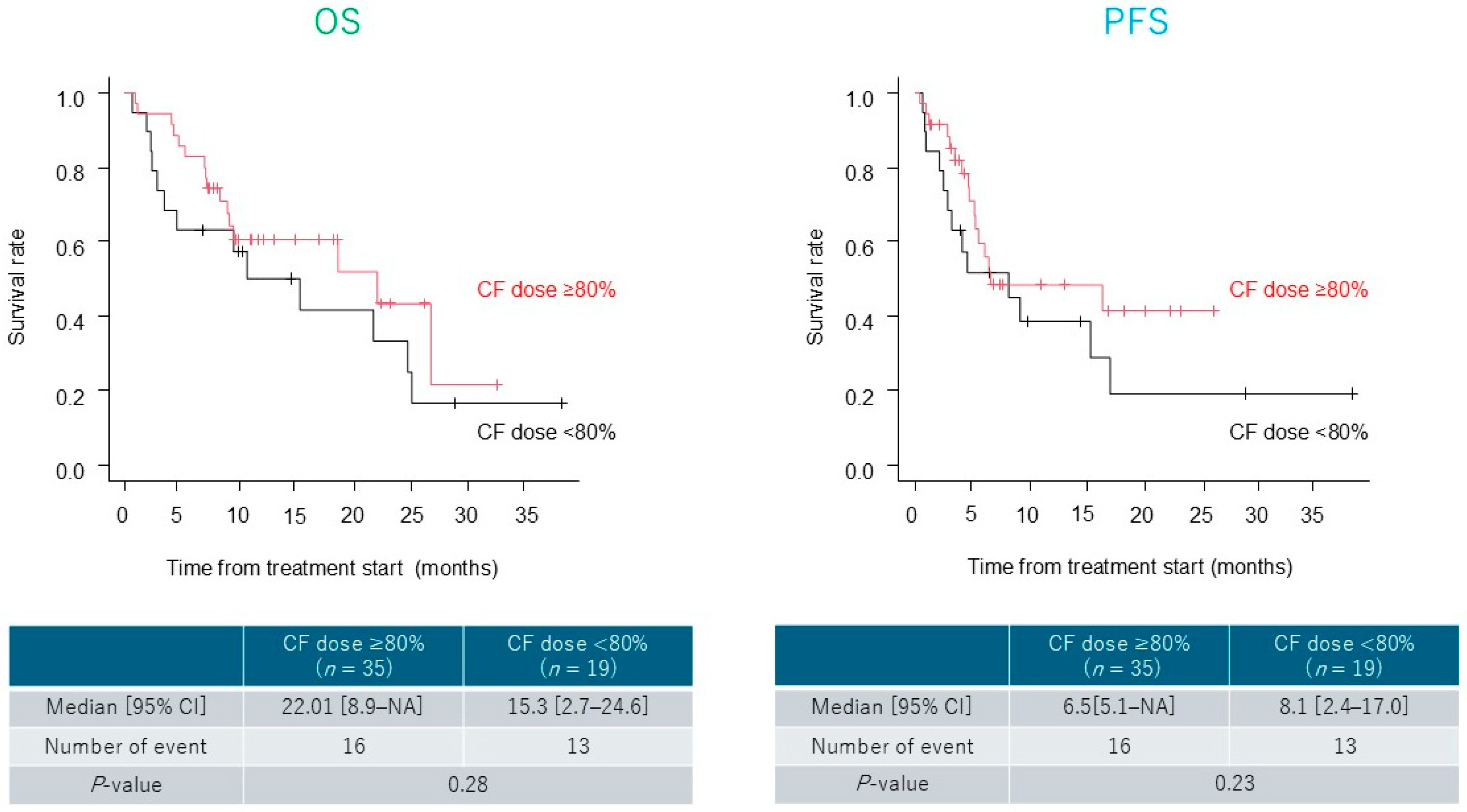 Cancers 17 03202 g003 Cancers 17 03202 g003