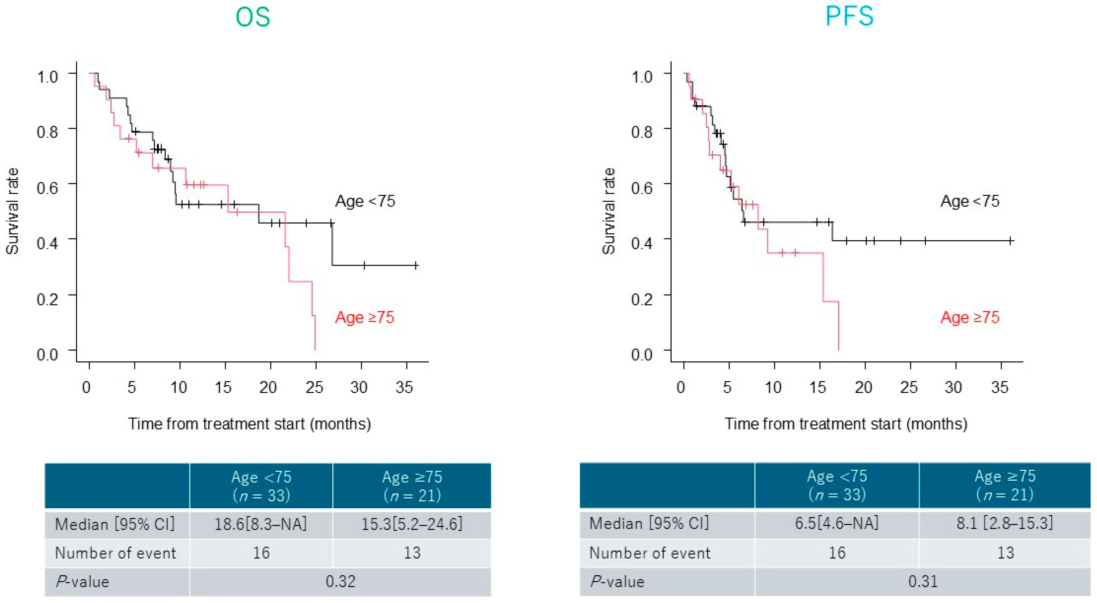 Cancers 17 03202 g004 Cancers 17 03202 g004