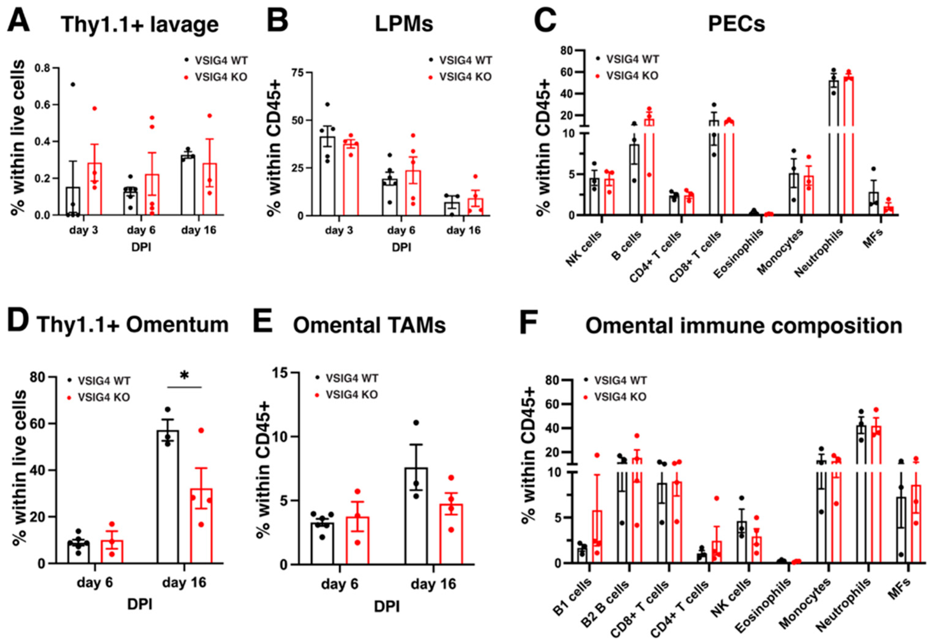 Cancers 17 03207 g009 Cancers 17 03207 g009