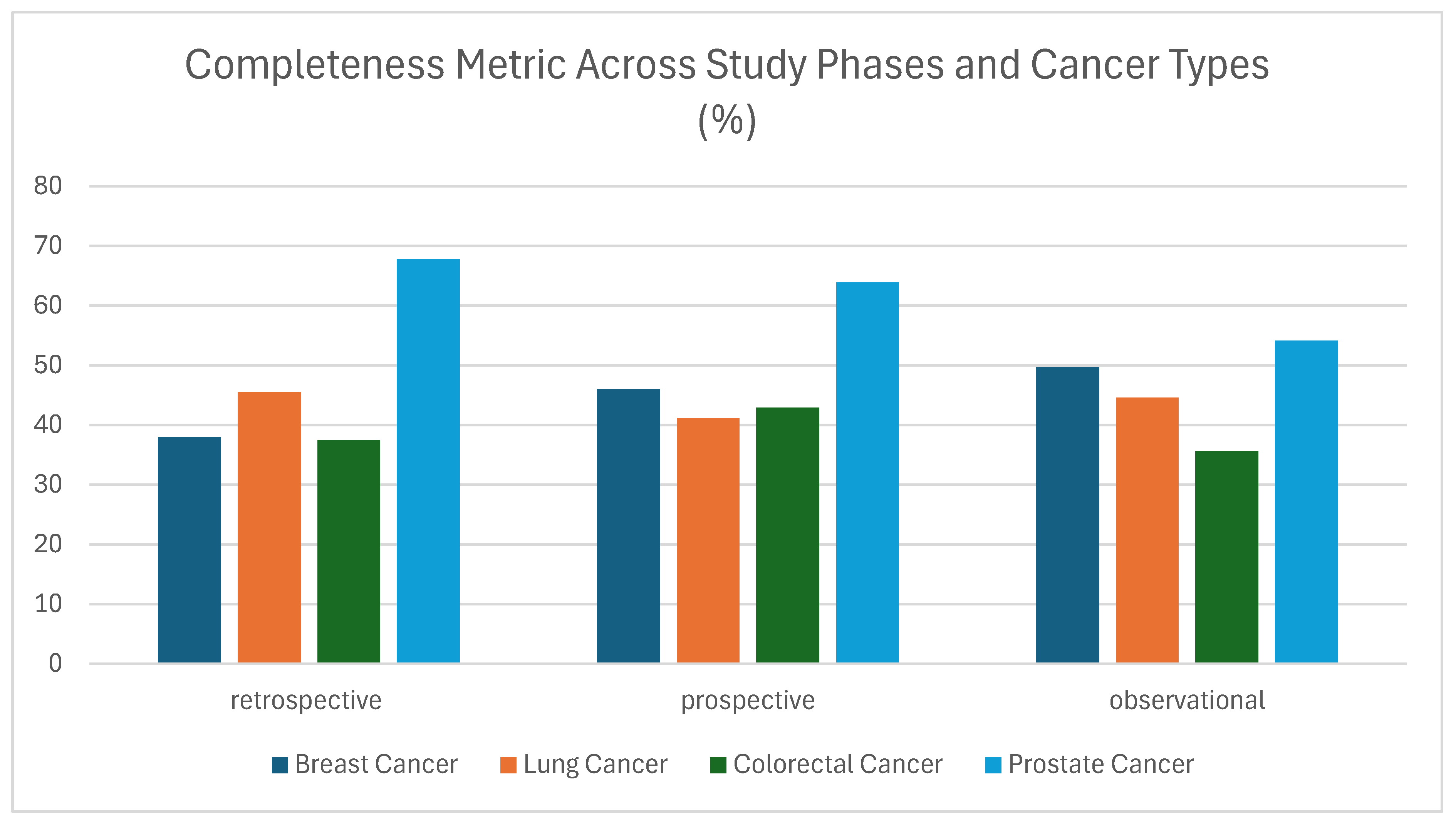 Cancers 17 03213 g004