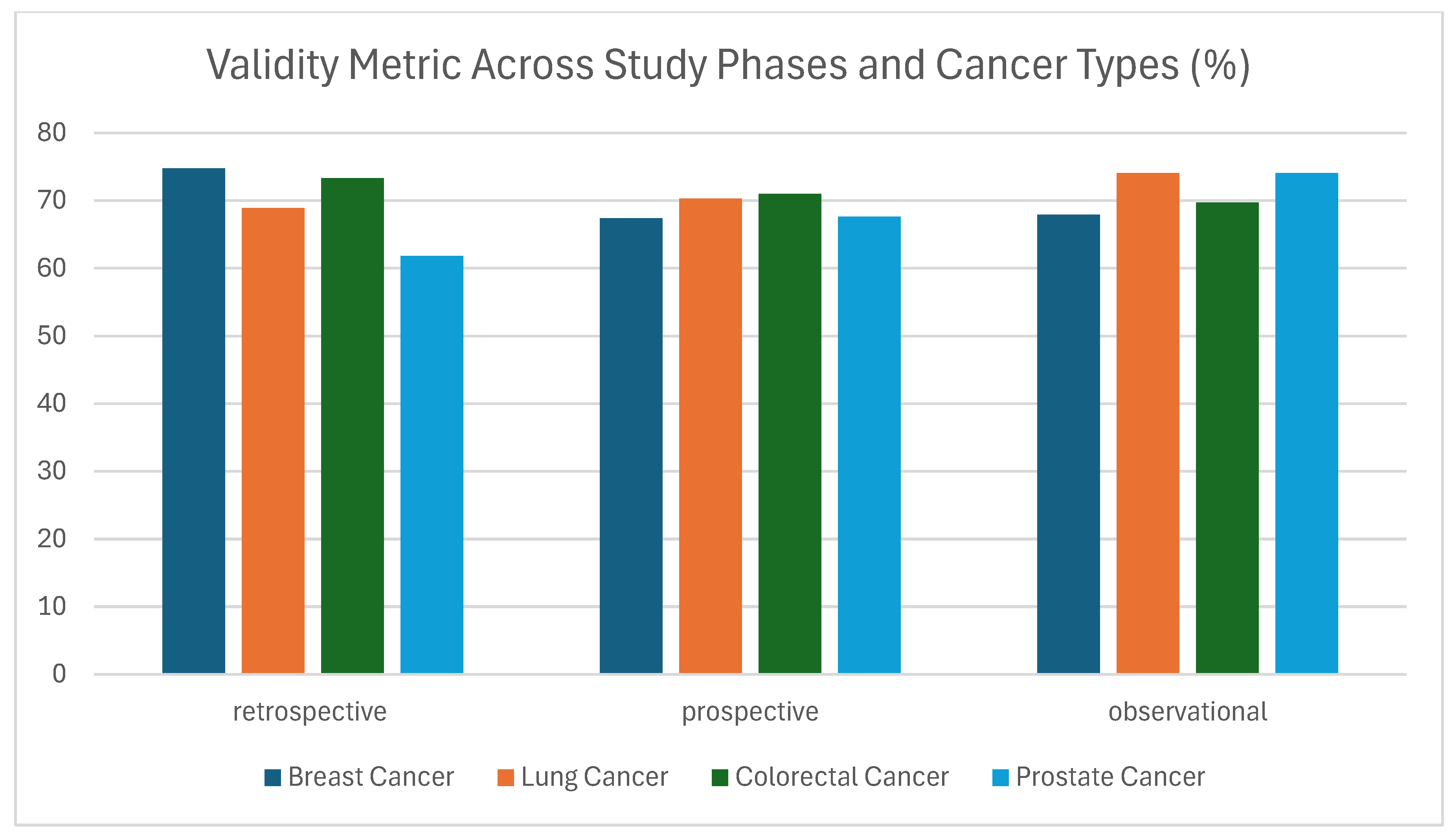 Cancers 17 03213 g005