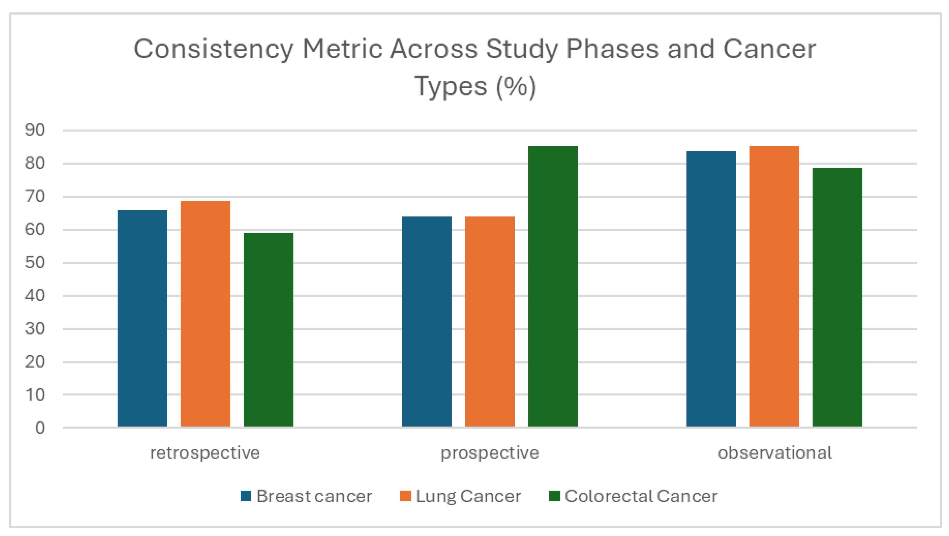 Cancers 17 03213 g006