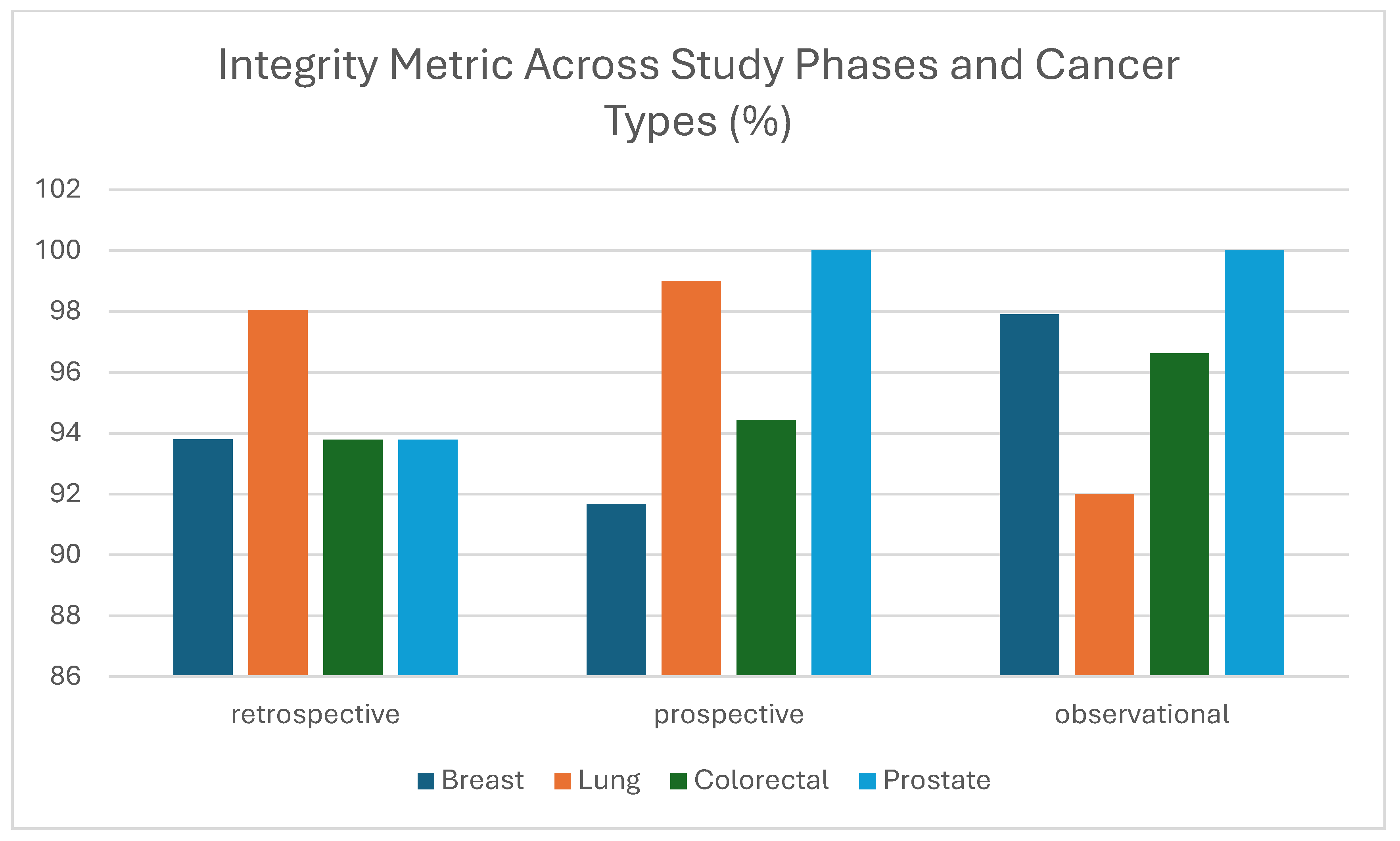 Cancers 17 03213 g007