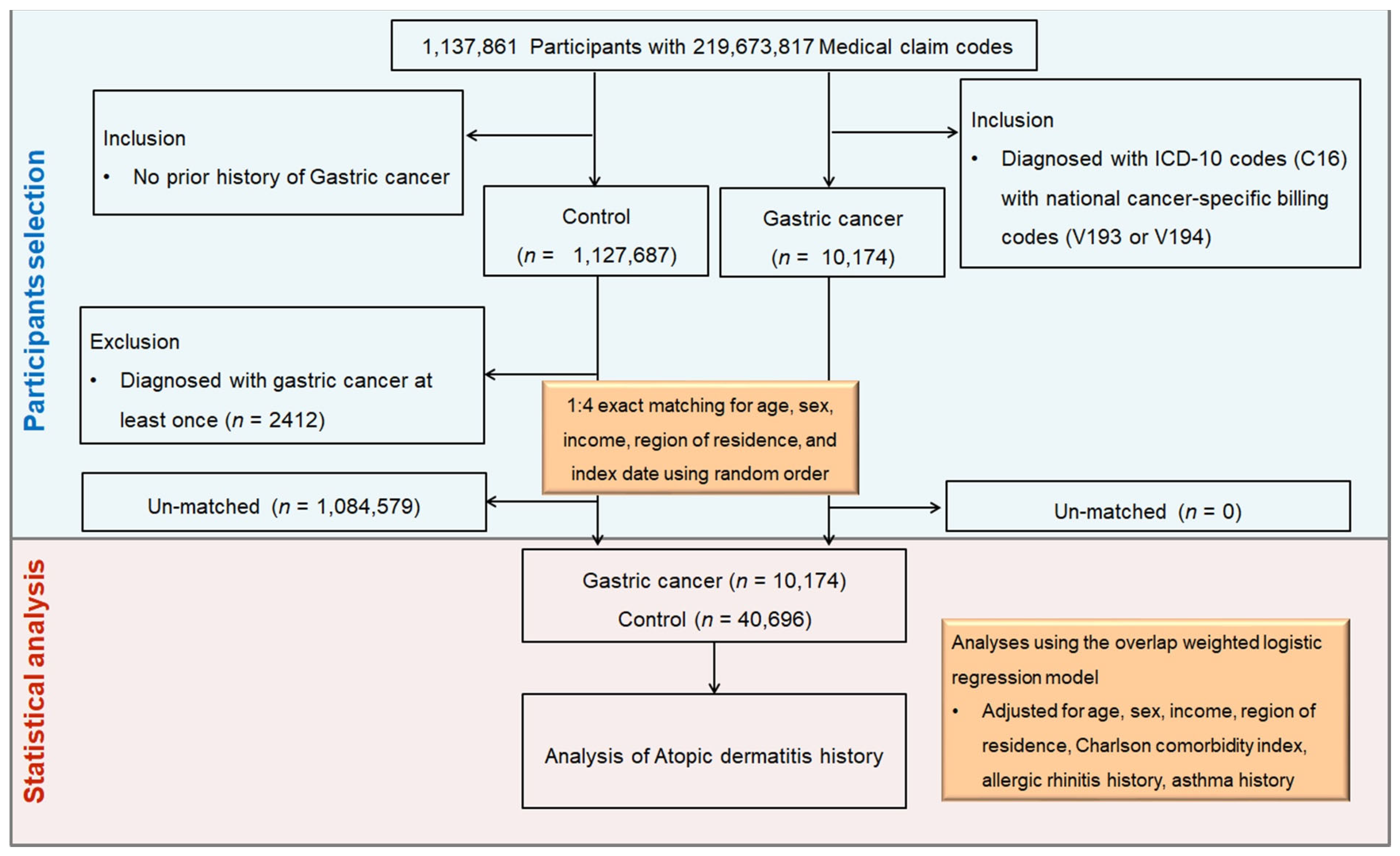 Cancers 17 03214 g001