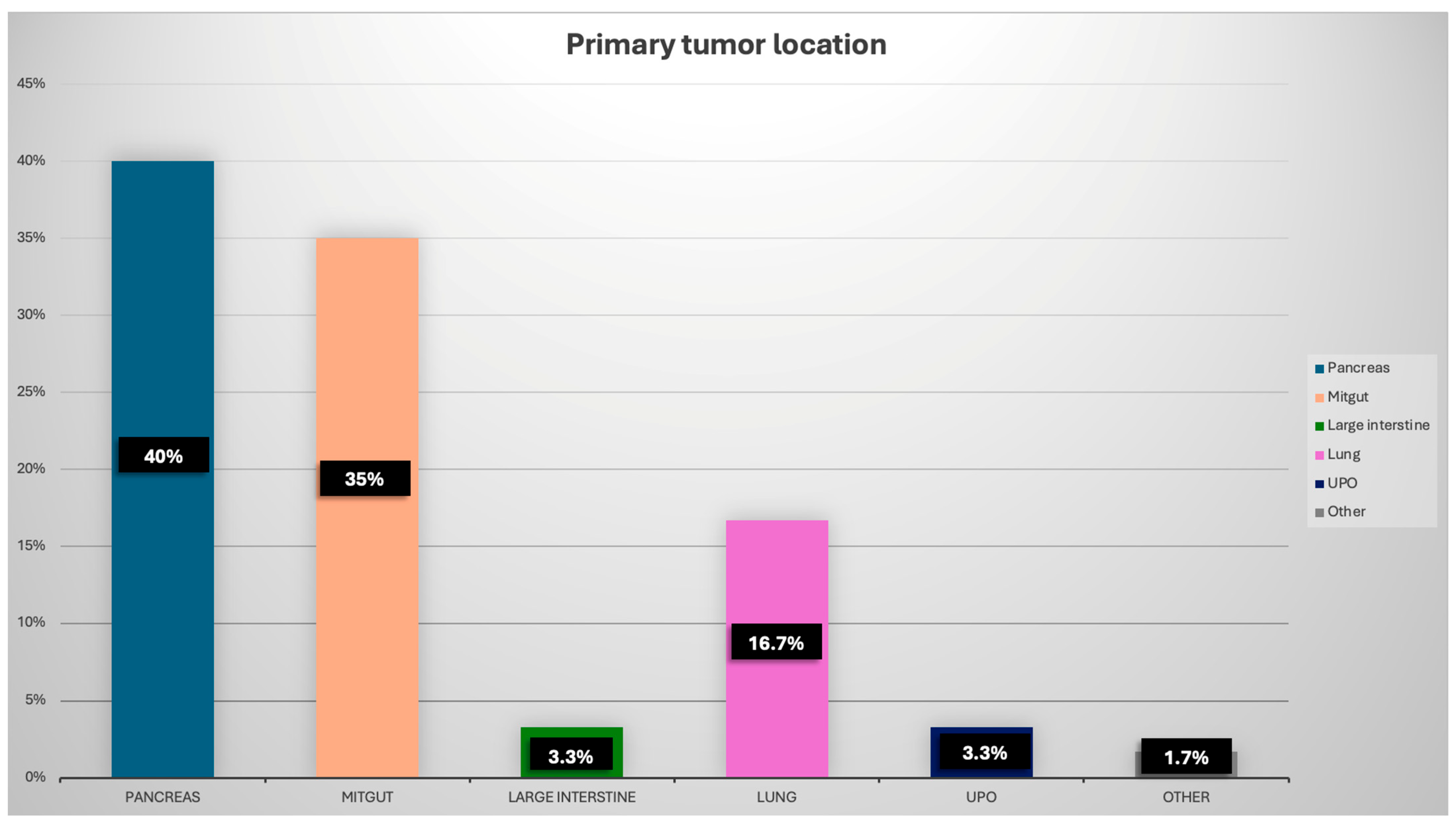 Cancers 17 03219 g001