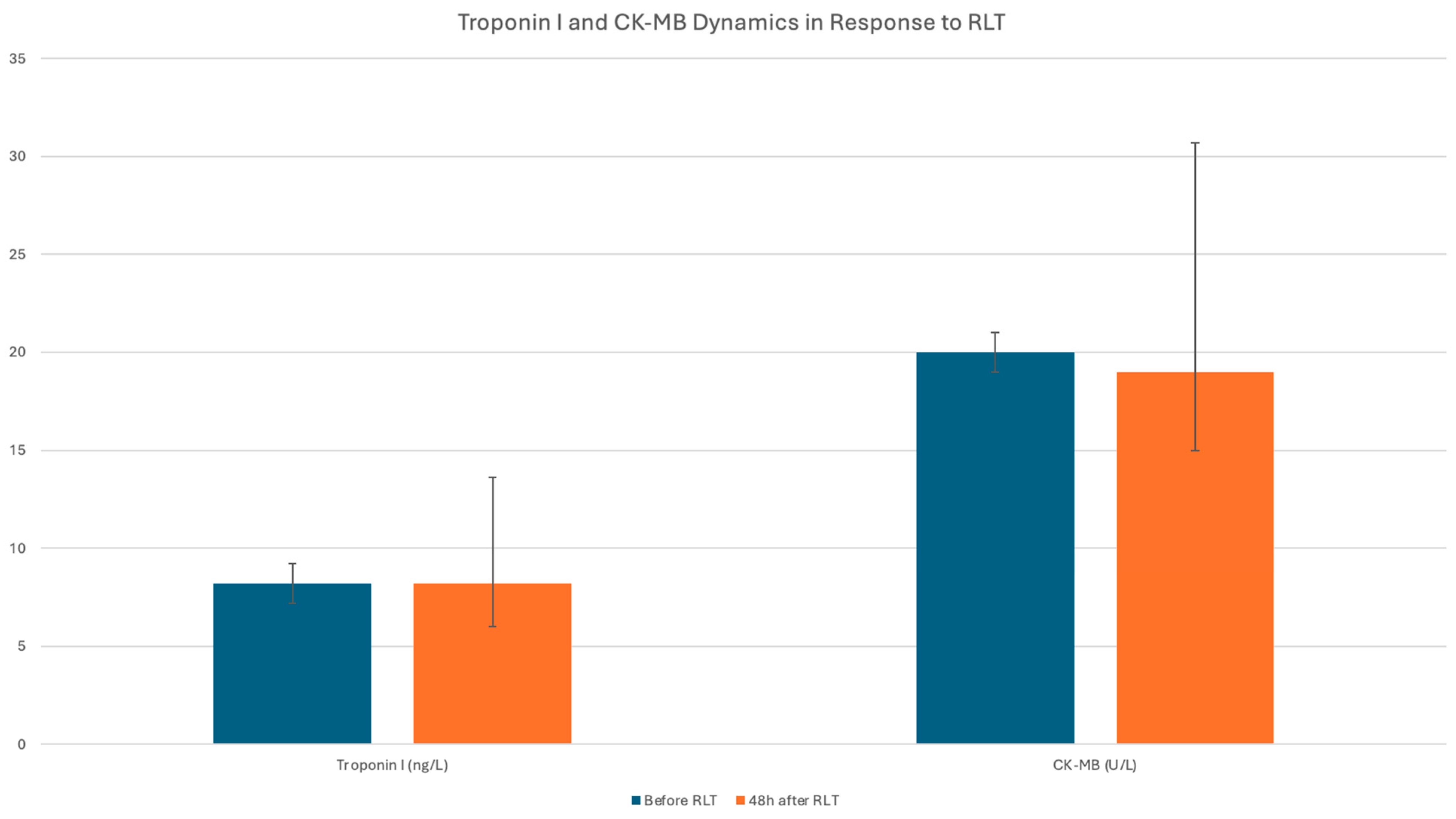 Cancers 17 03219 g002