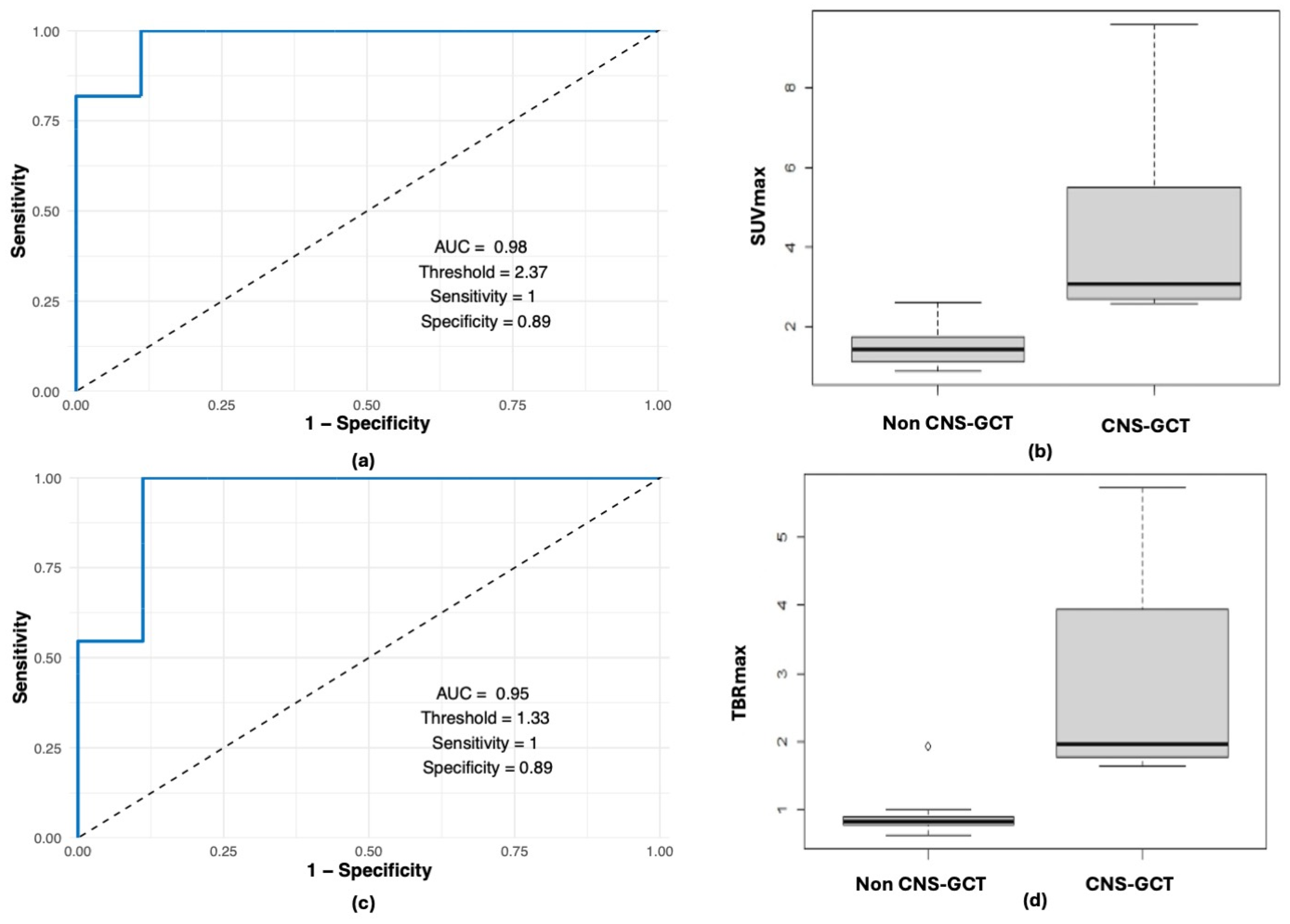 Cancers 17 03233 g002