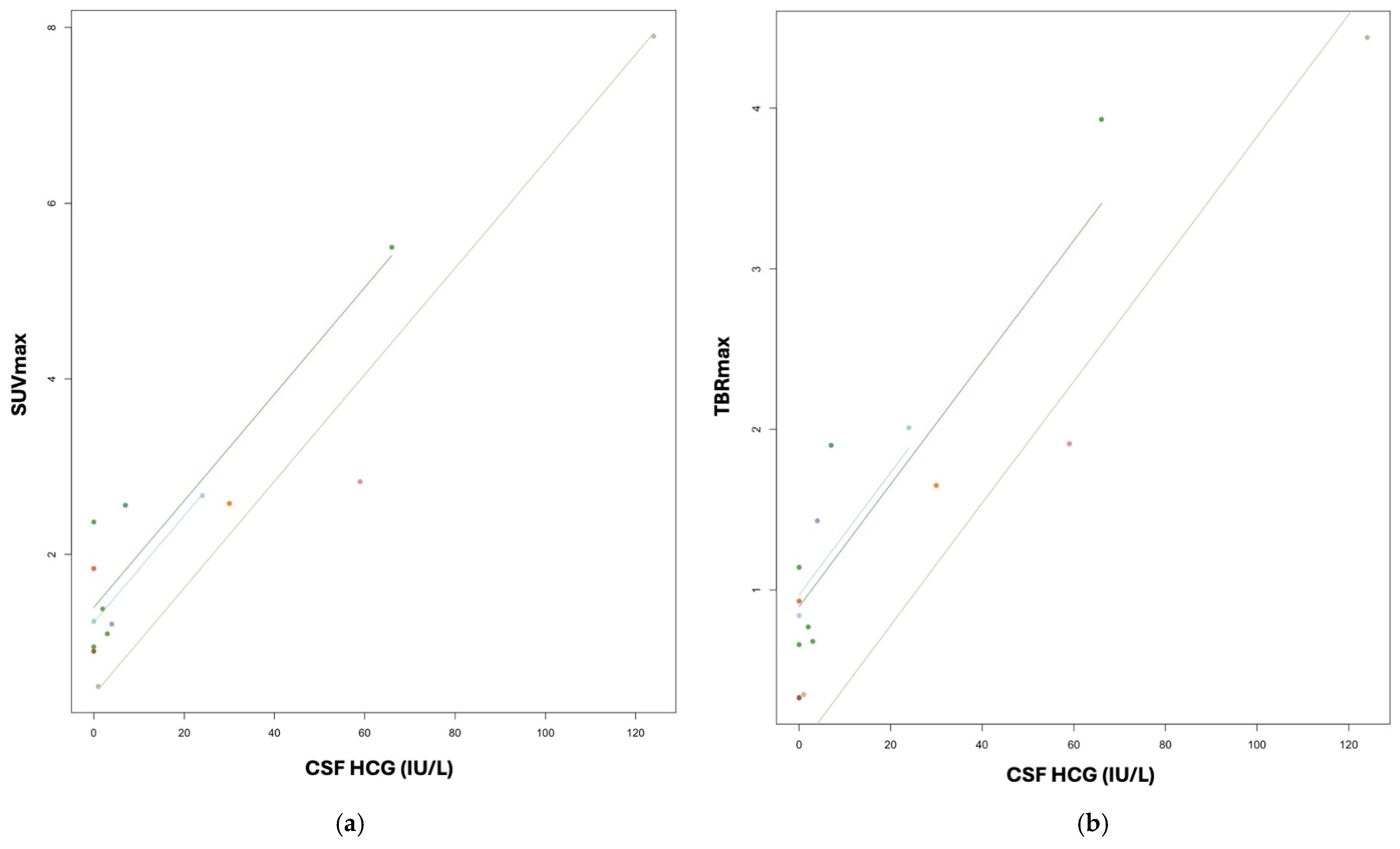 Cancers 17 03233 g003