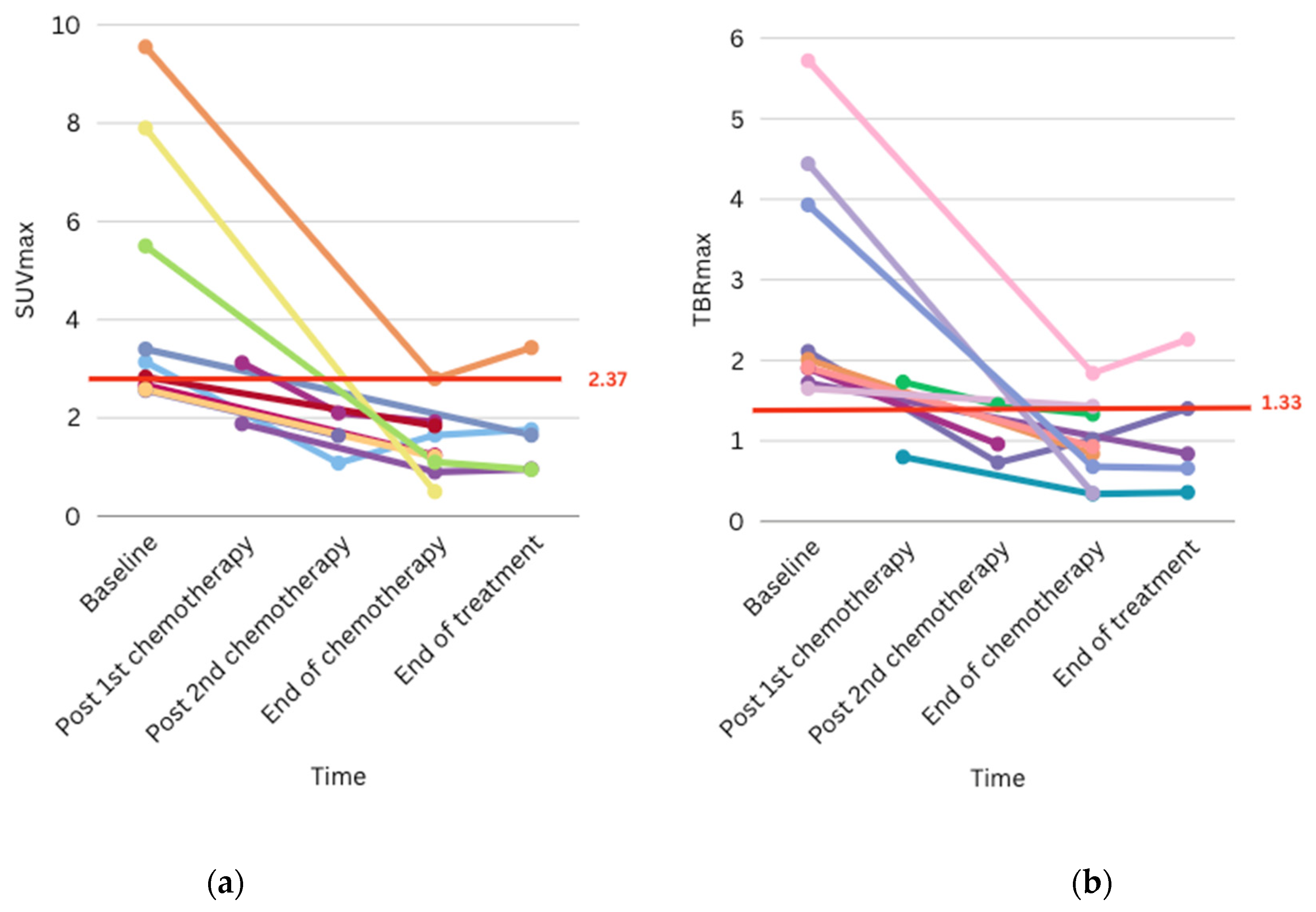 Cancers 17 03233 g006