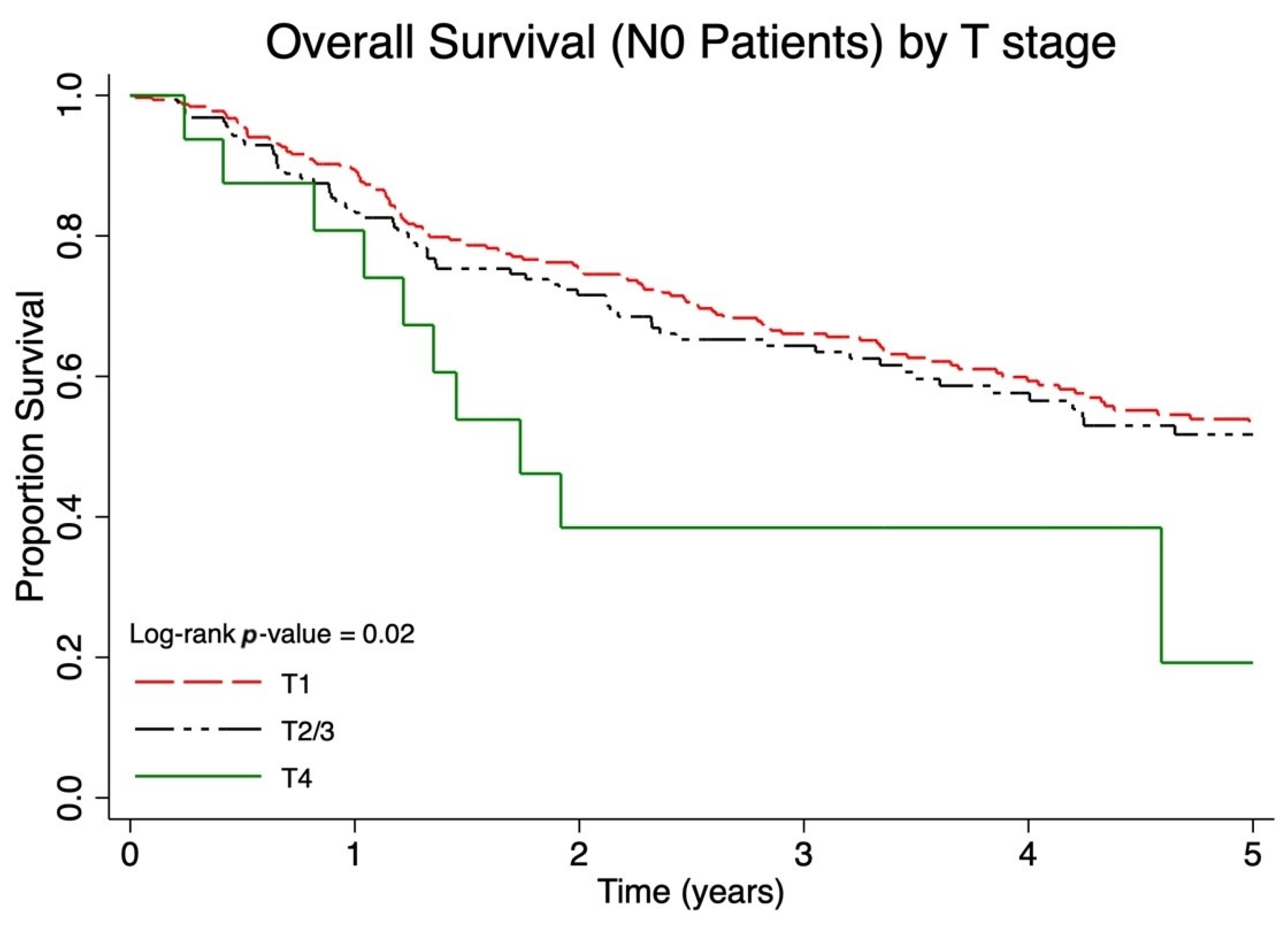 Cancers 17 03238 g001 Cancers 17 03238 g001