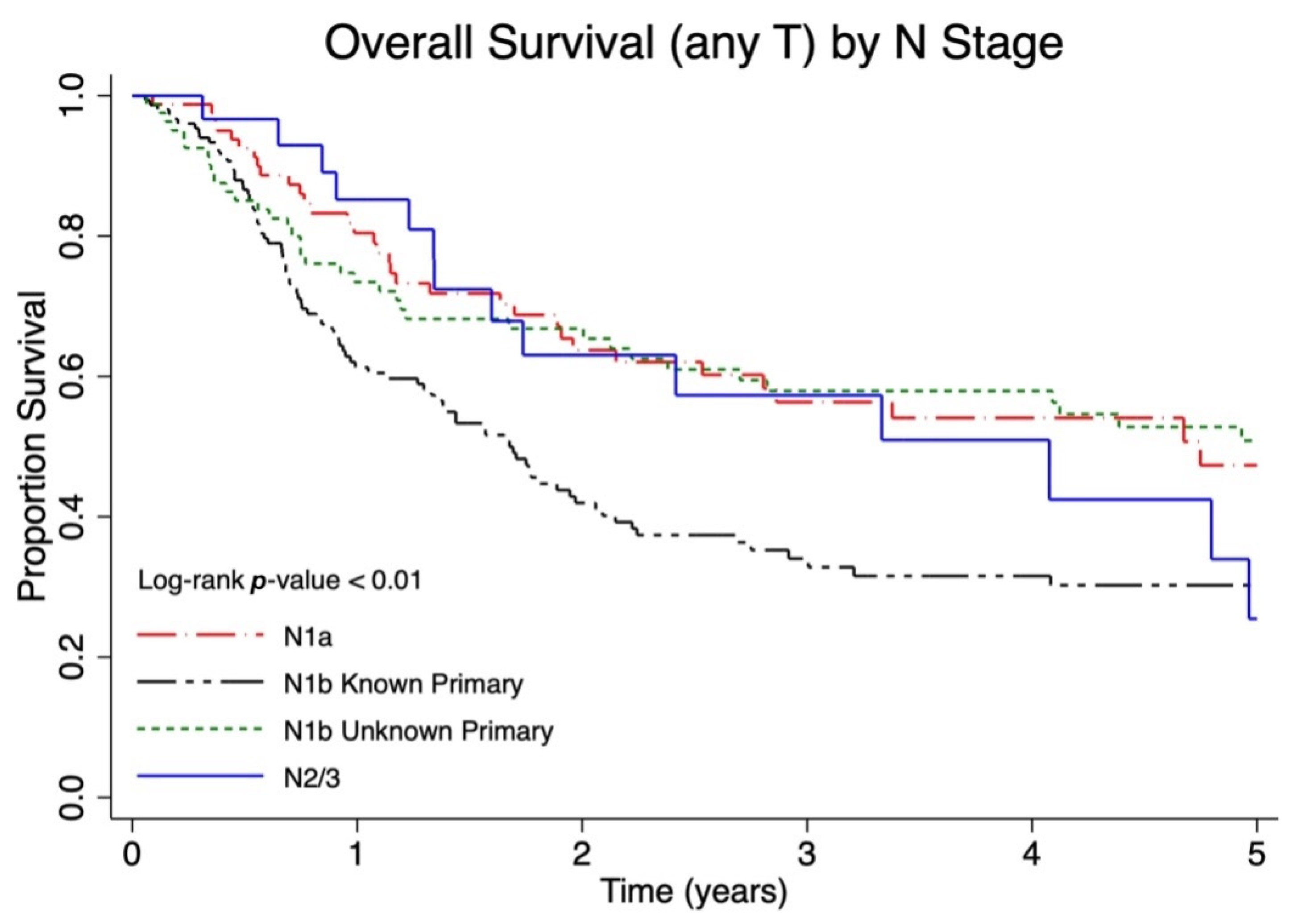 Cancers 17 03238 g002 Cancers 17 03238 g002
