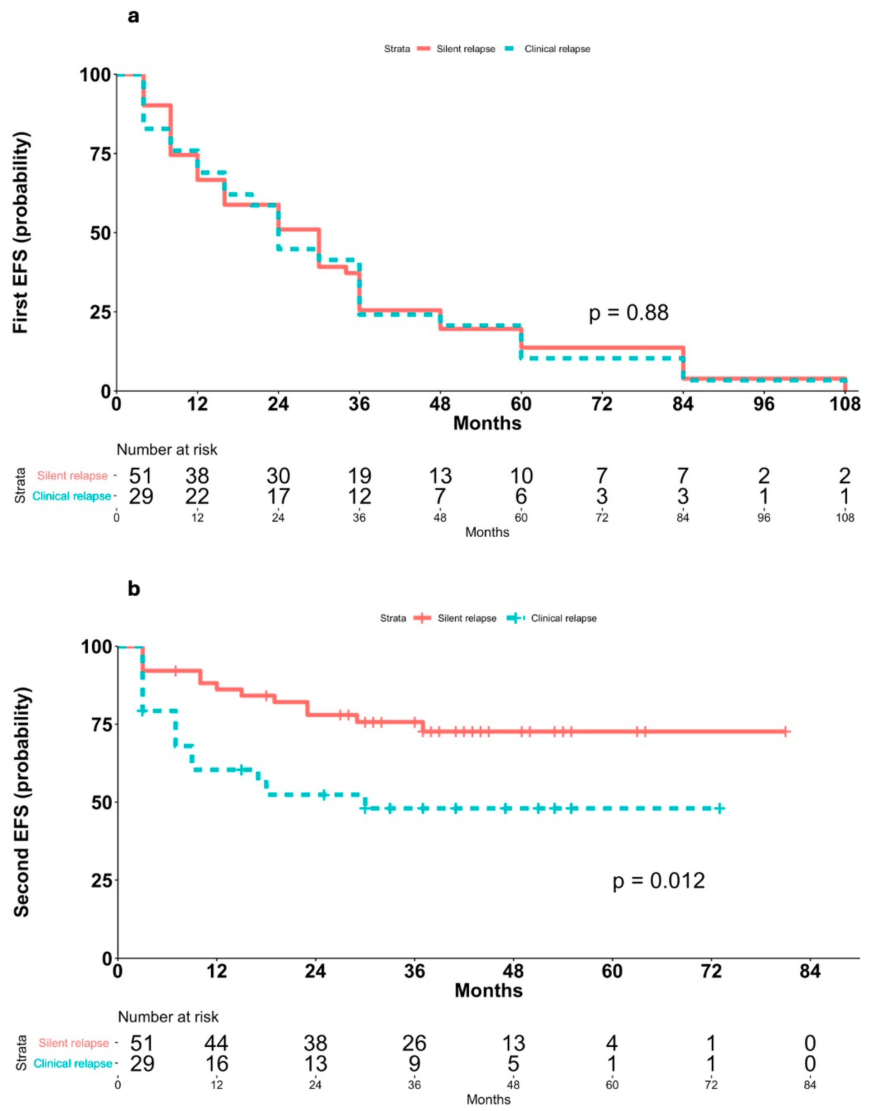 Cancers 17 03242 g003