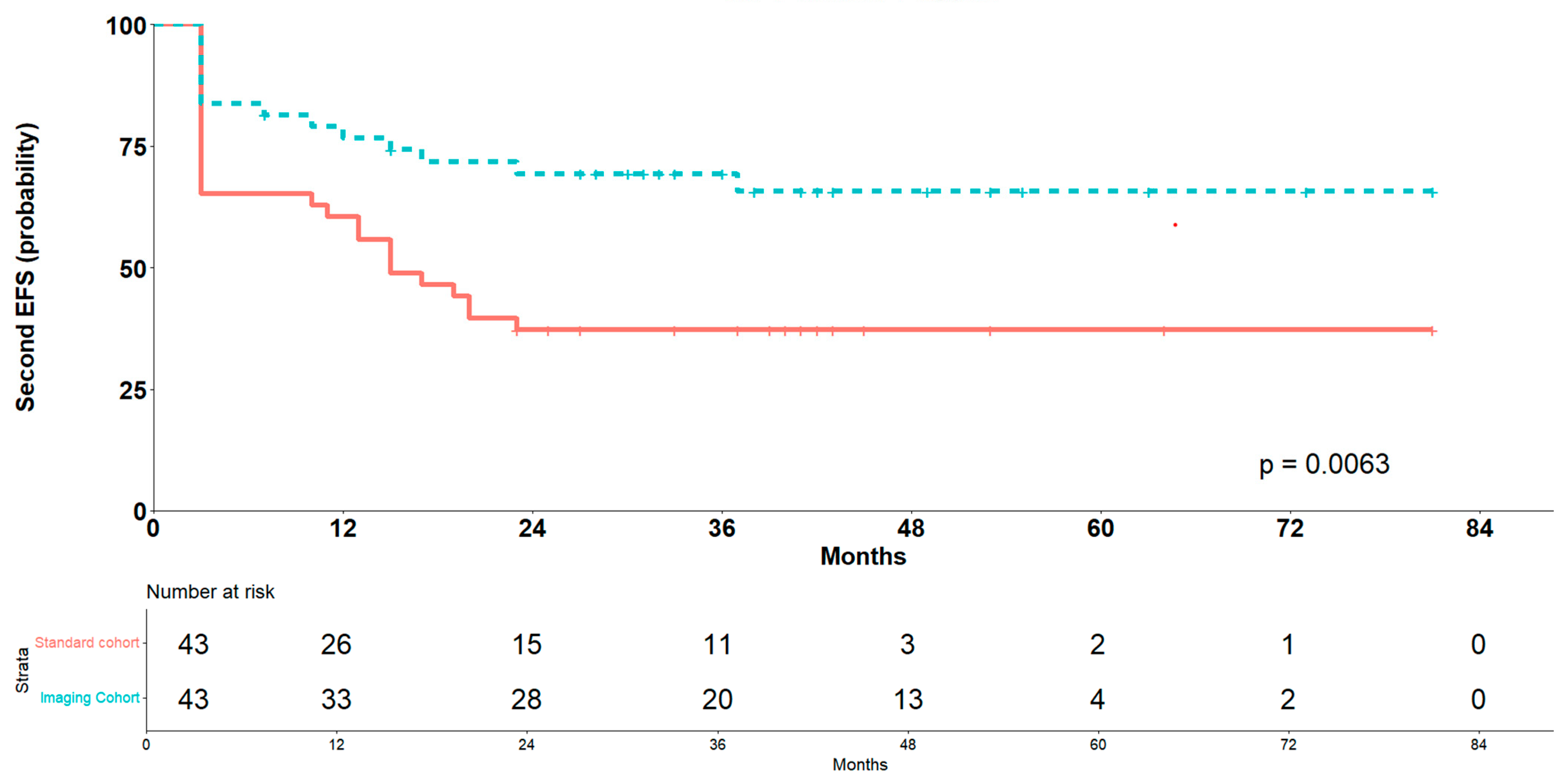 Cancers 17 03242 g004