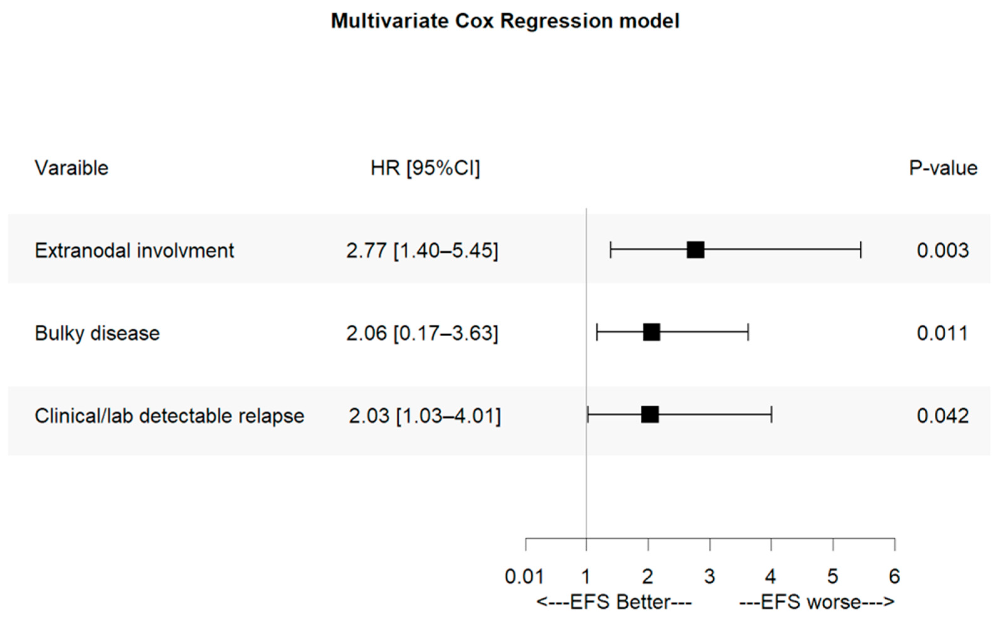 Cancers 17 03242 g005