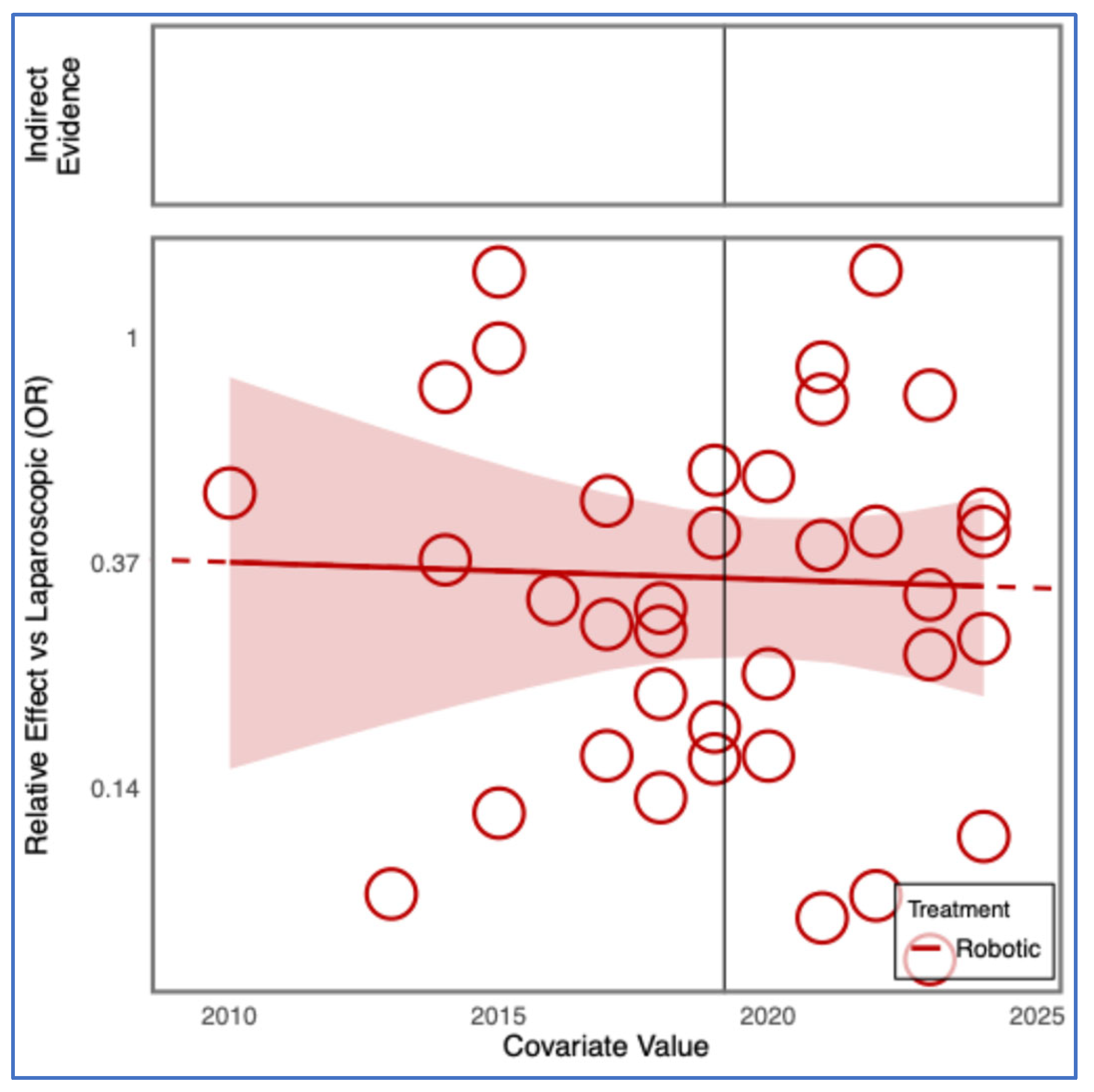 Cancers 17 03243 g007 Cancers 17 03243 g007