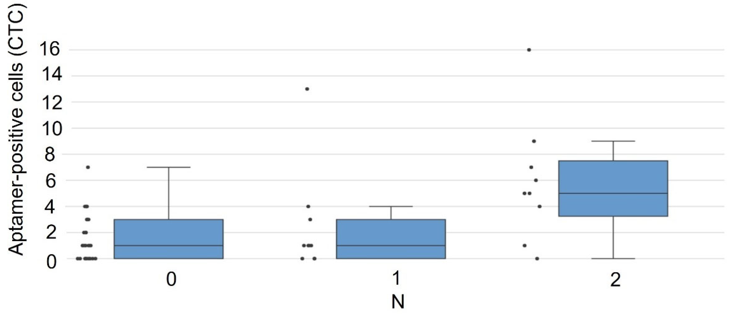 Cancers 17 03244 g003 Cancers 17 03244 g003