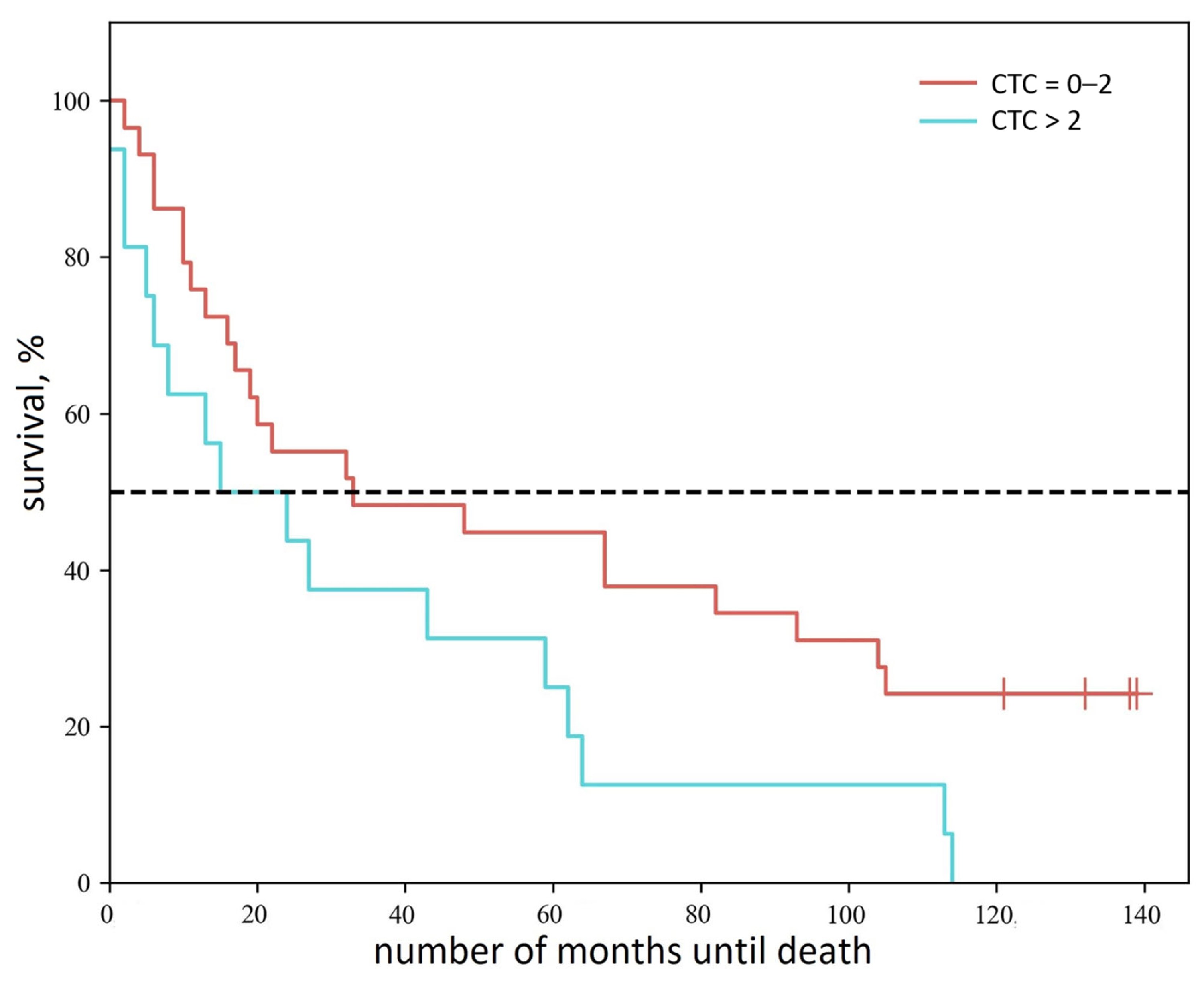 Cancers 17 03244 g004 Cancers 17 03244 g004