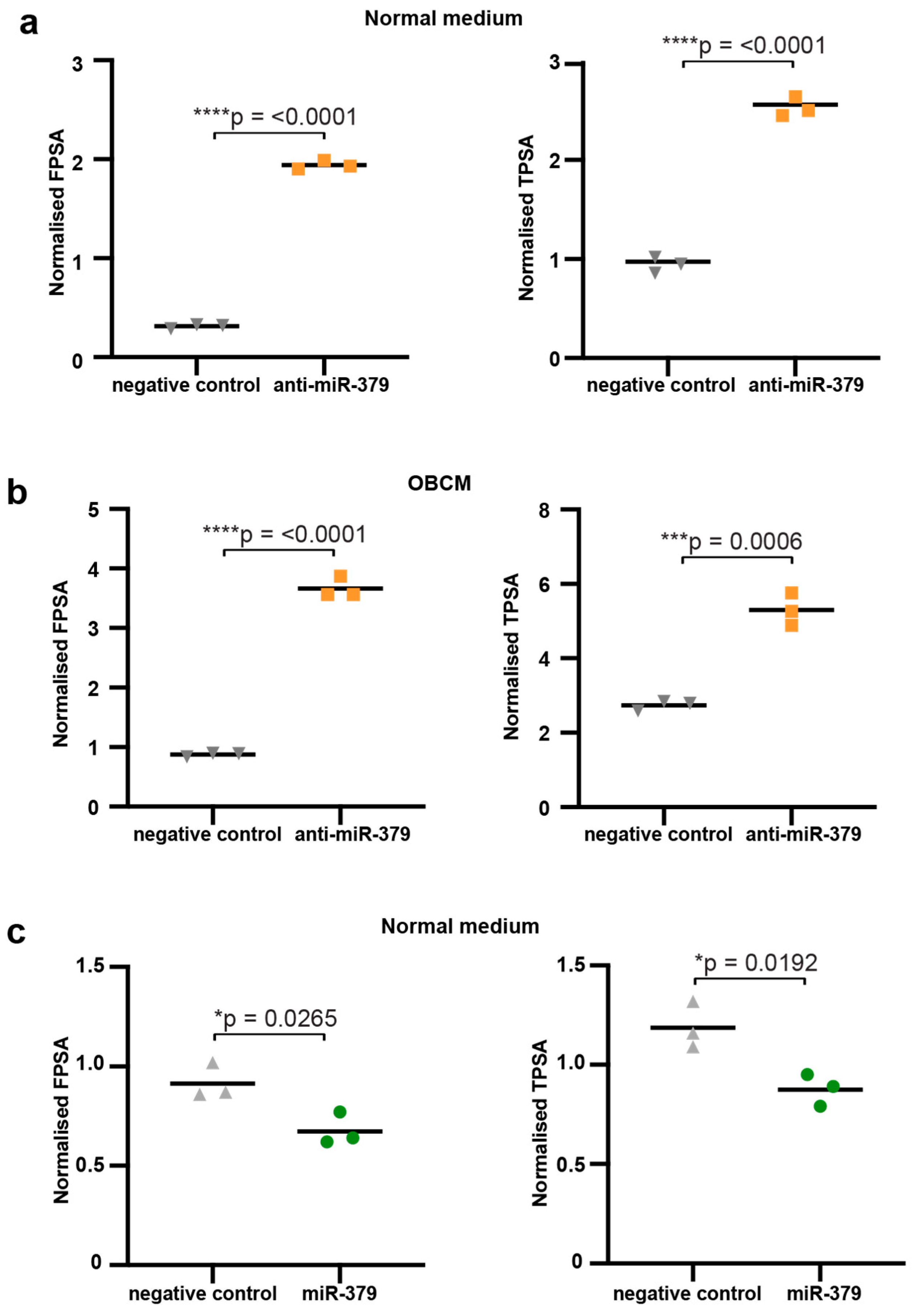 Cancers 17 03245 g002