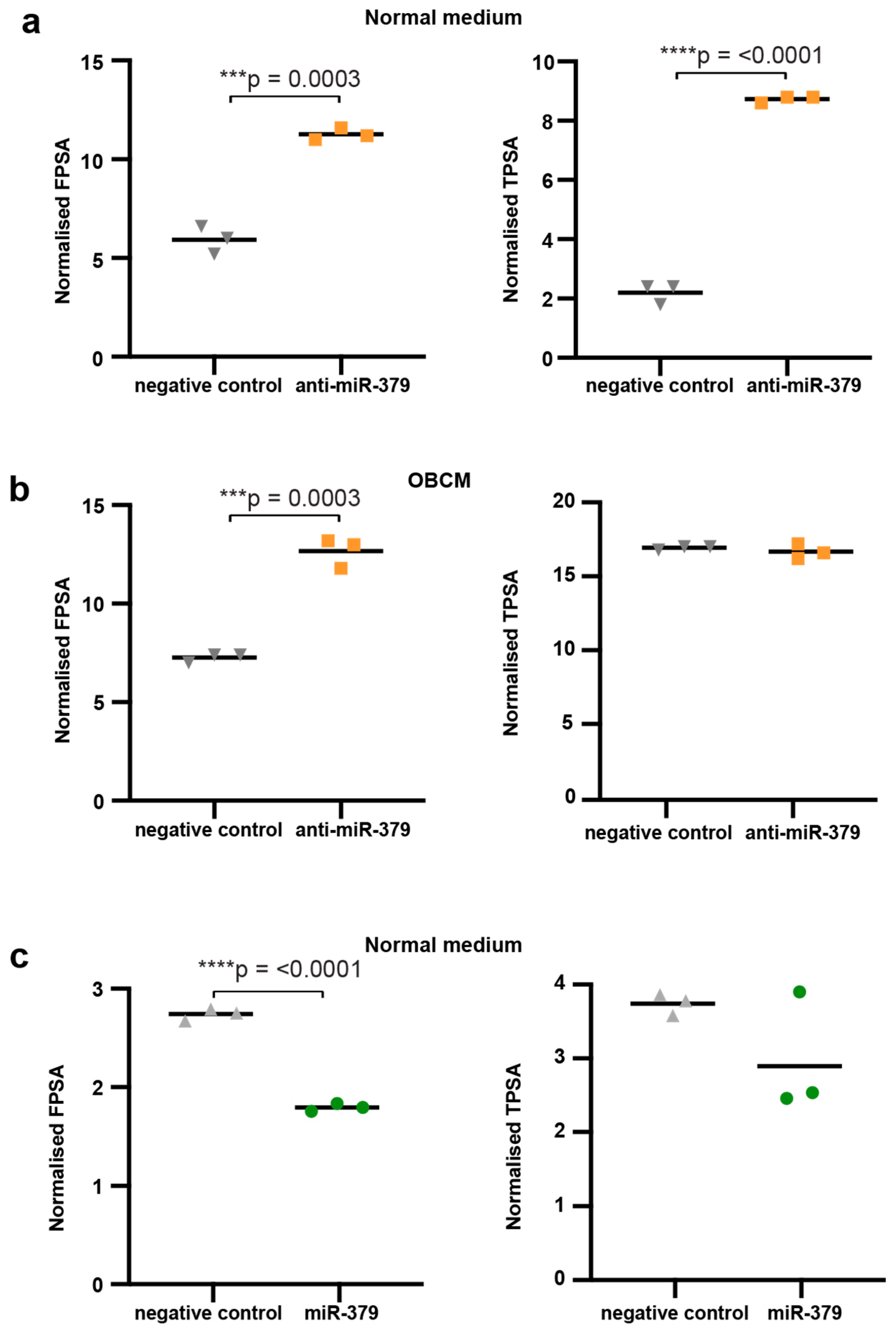 Cancers 17 03245 g003