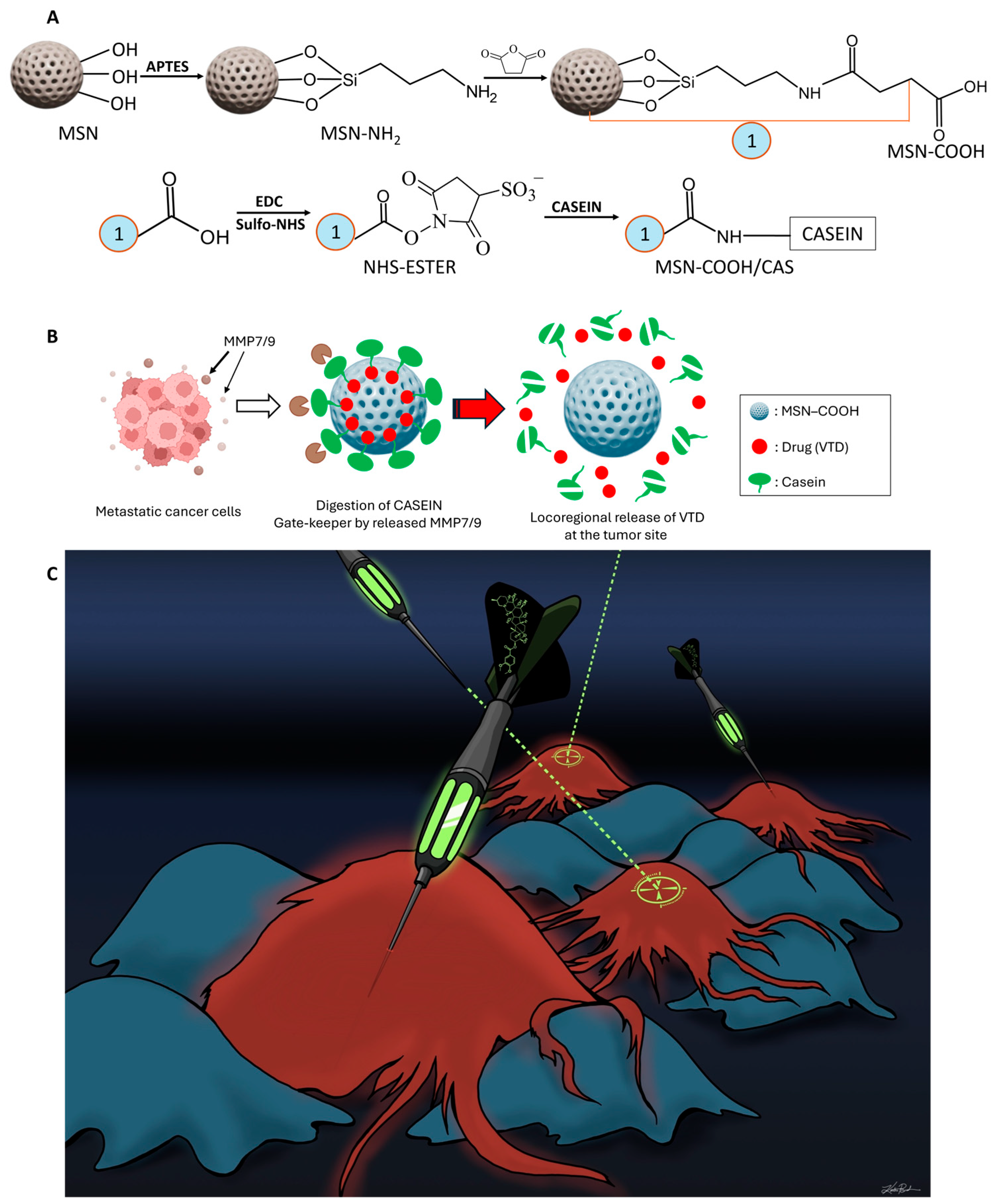 Cancers 17 03253 sch001 Cancers 17 03253 sch001