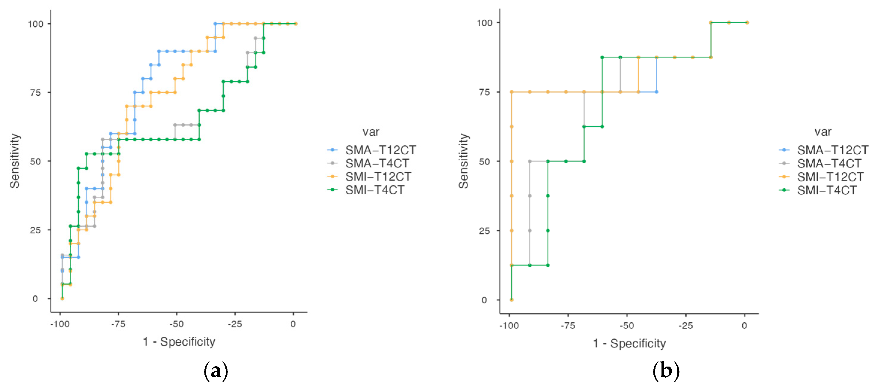 Cancers 17 03255 g003 Cancers 17 03255 g003