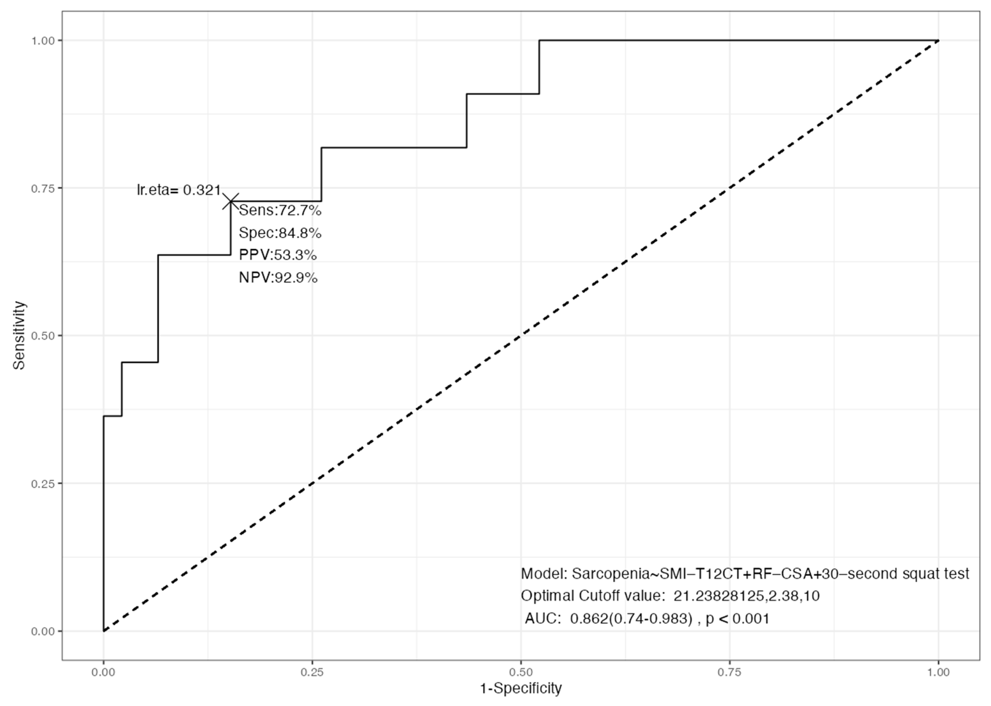 Cancers 17 03255 g005 Cancers 17 03255 g005