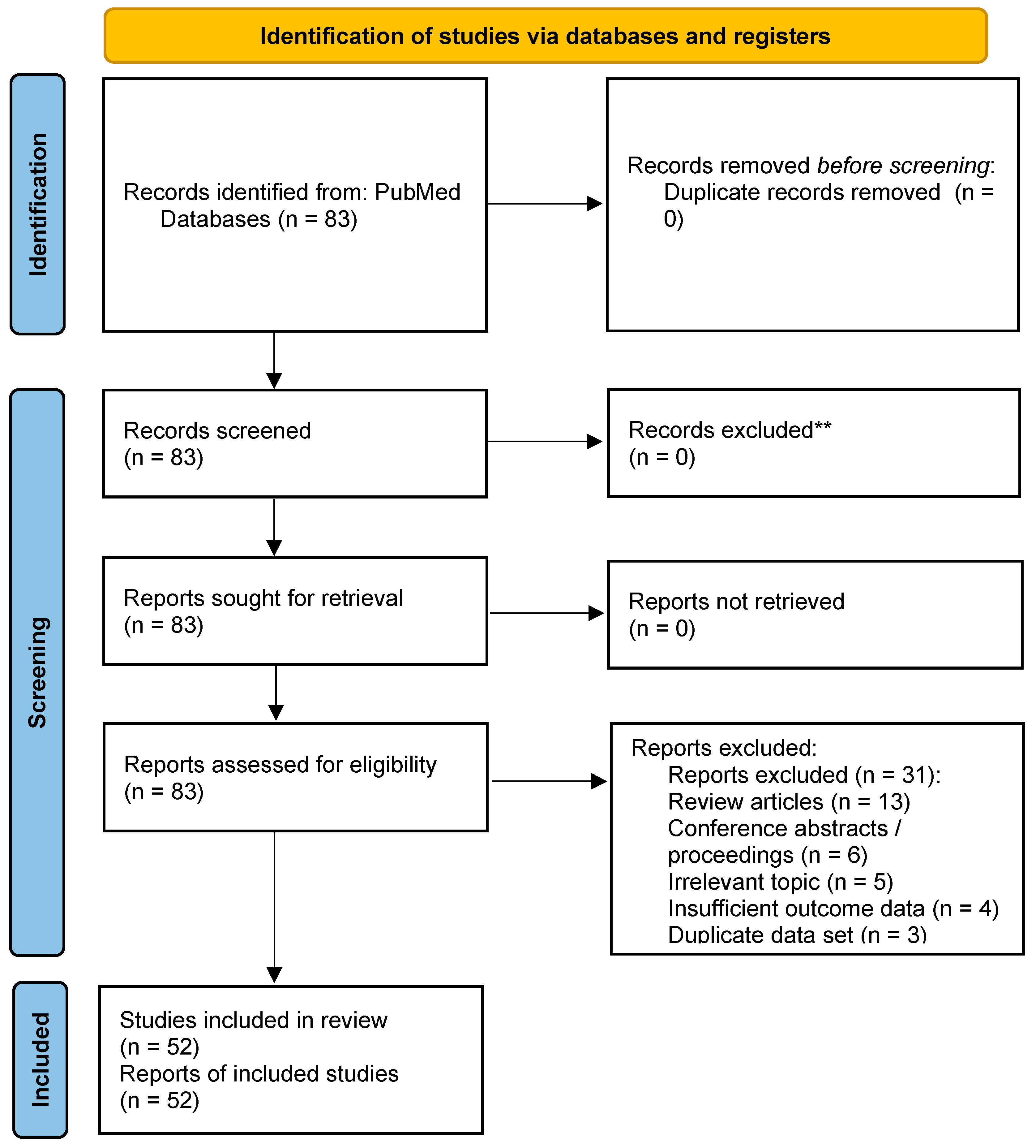 Cancers 17 03259 g001