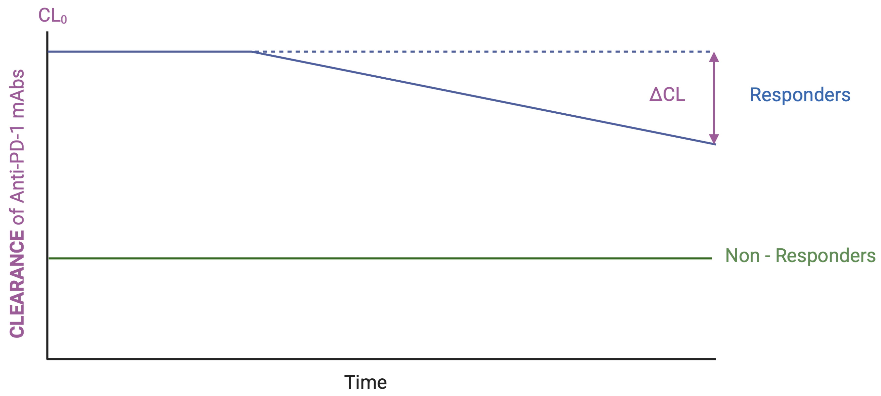 Cancers 17 03262 g002 Cancers 17 03262 g002