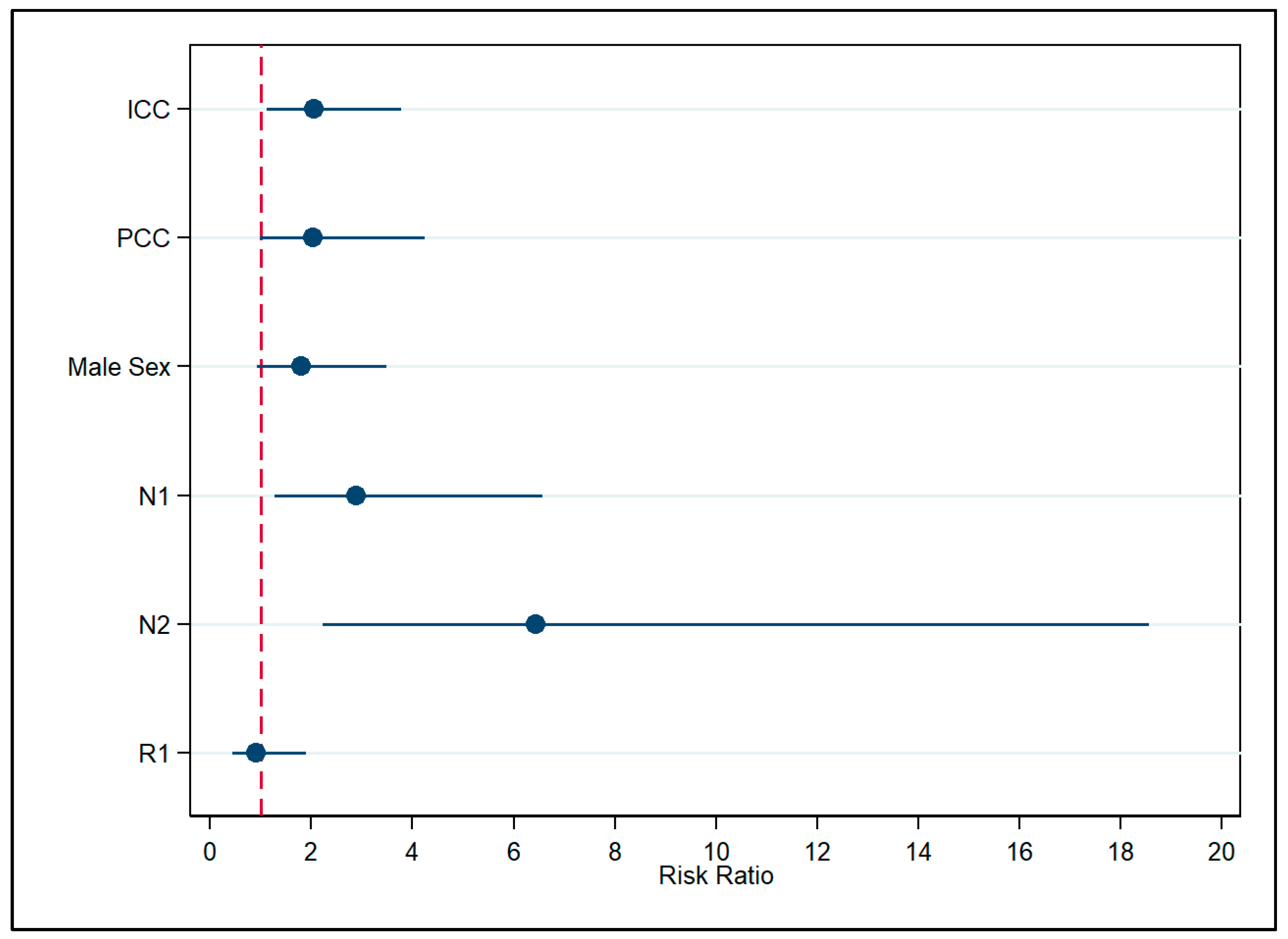 Cancers 17 03263 g001 Cancers 17 03263 g001