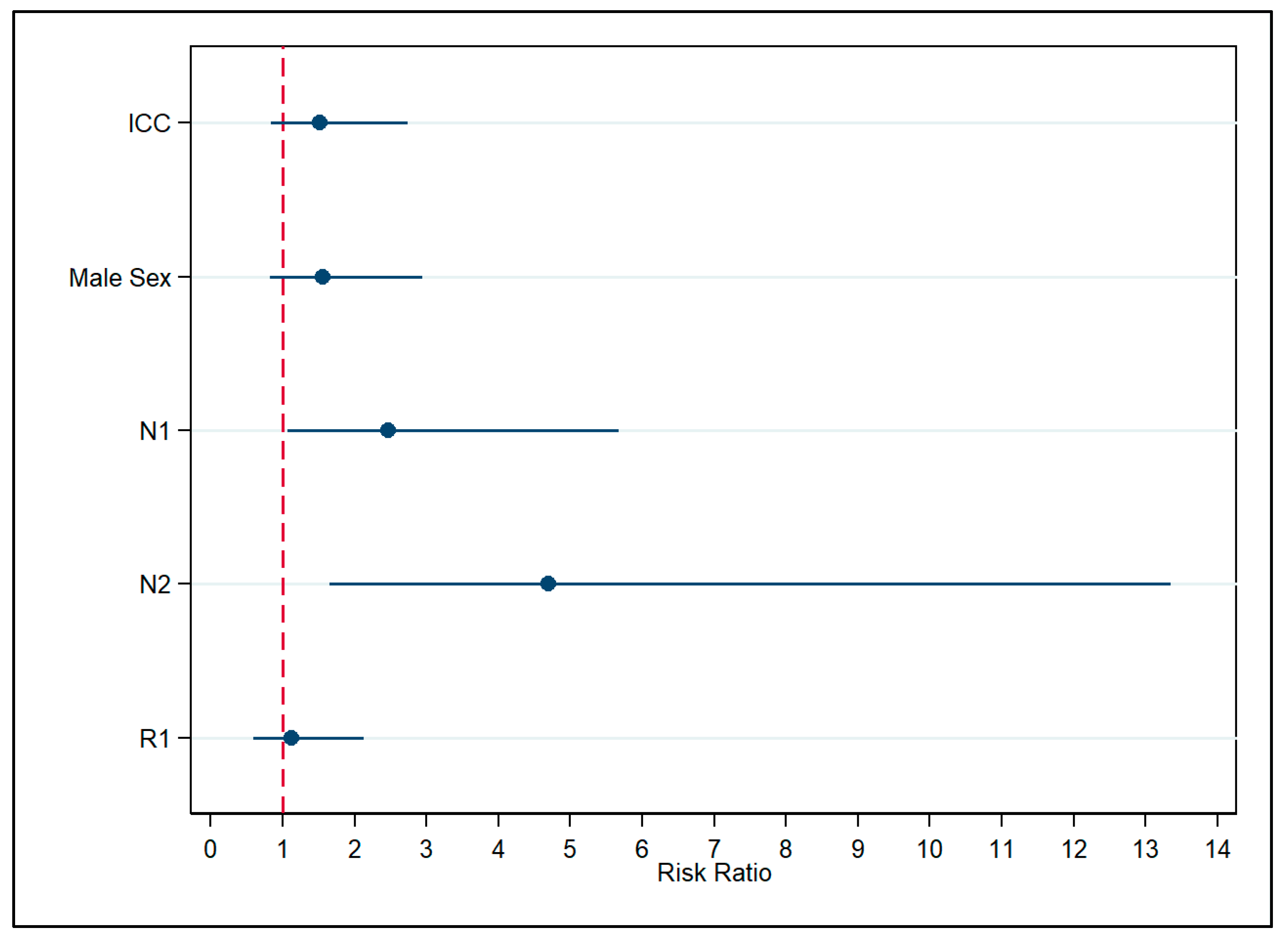 Cancers 17 03263 g002 Cancers 17 03263 g002