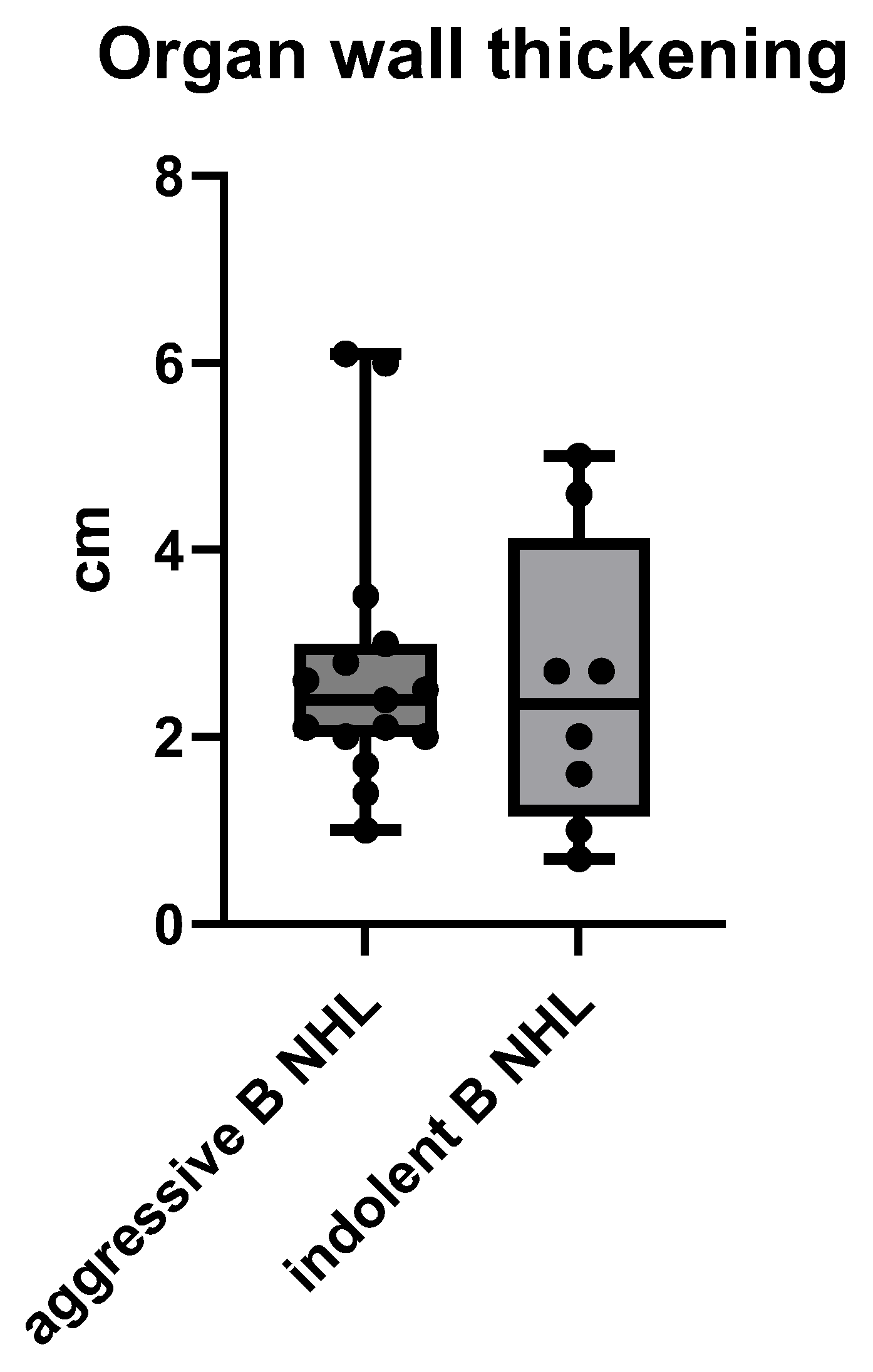 Cancers 17 03264 g005