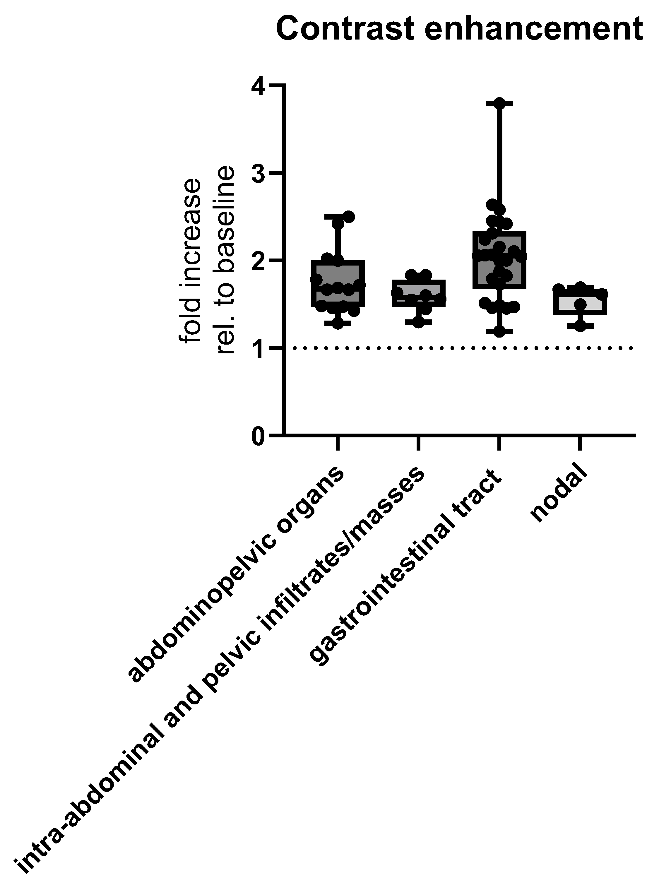 Cancers 17 03264 g007