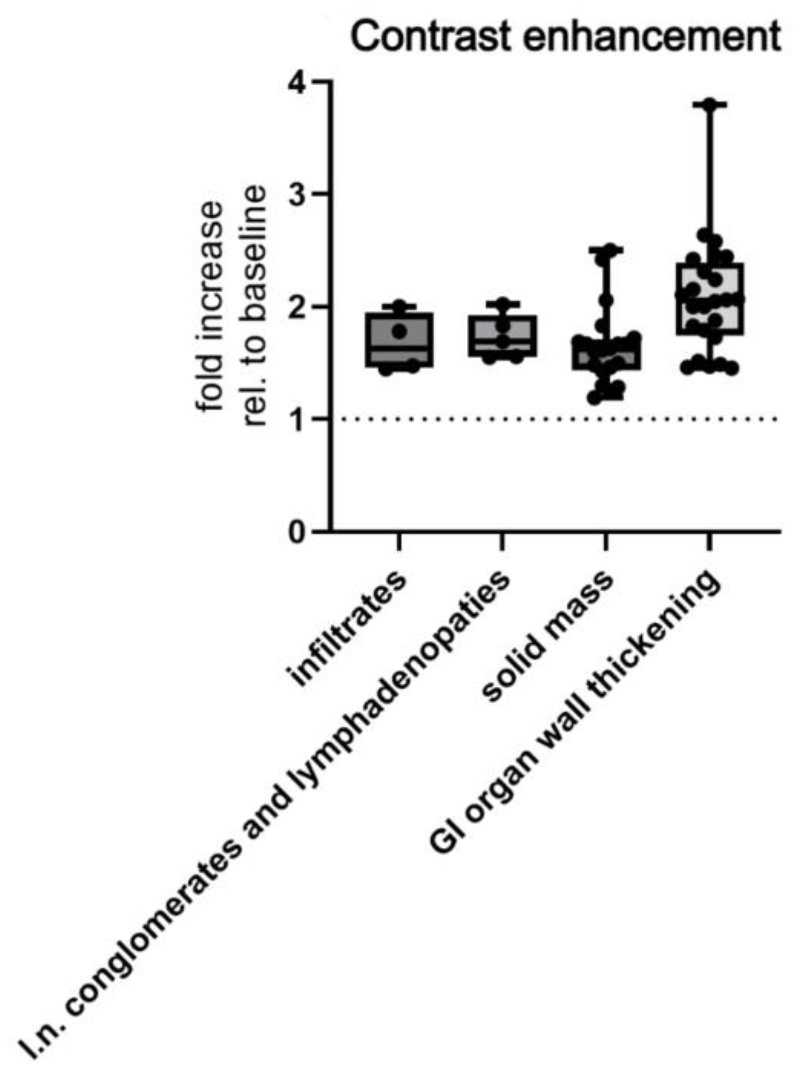 Cancers 17 03264 g008