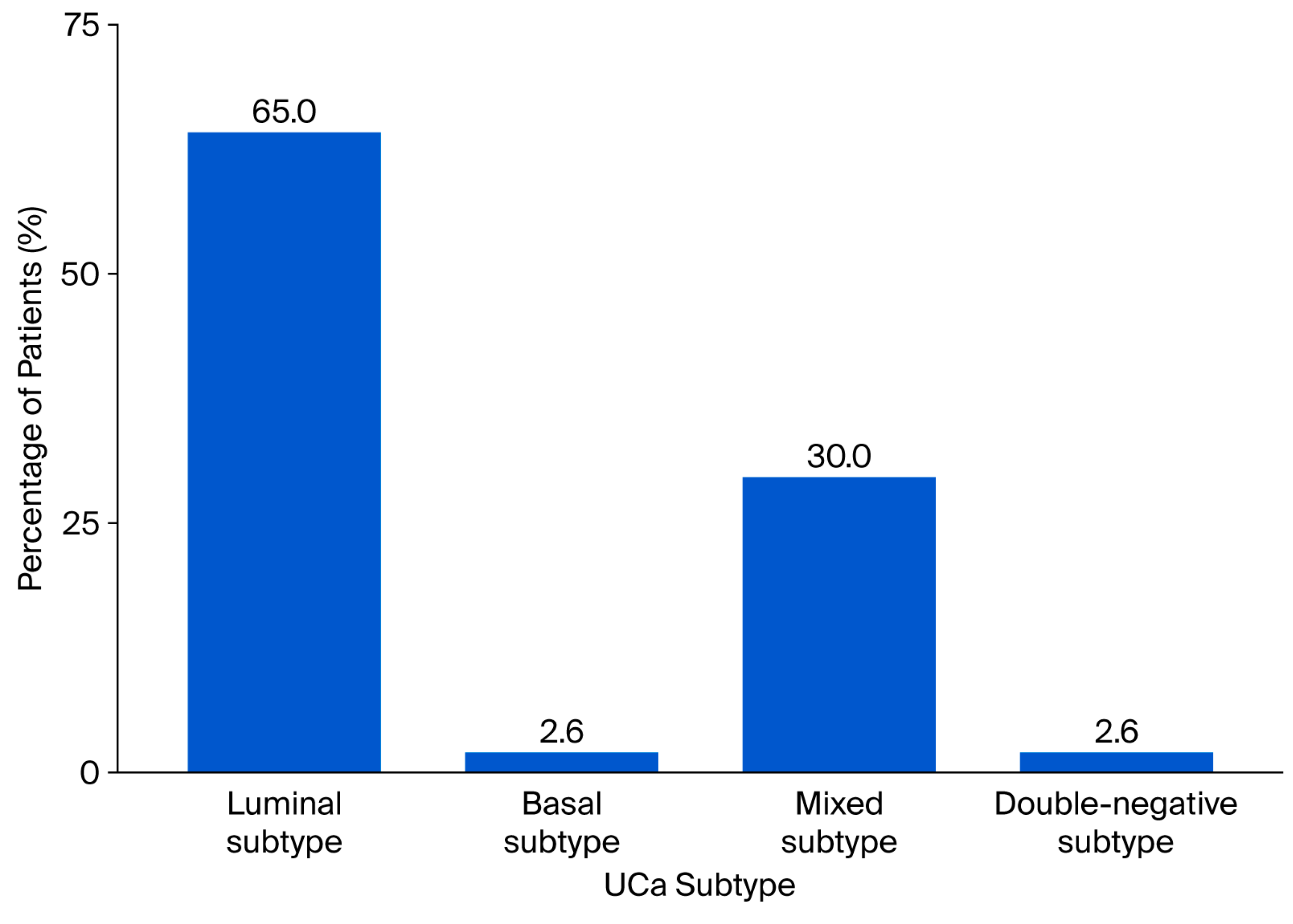 Cancers 17 03267 g005