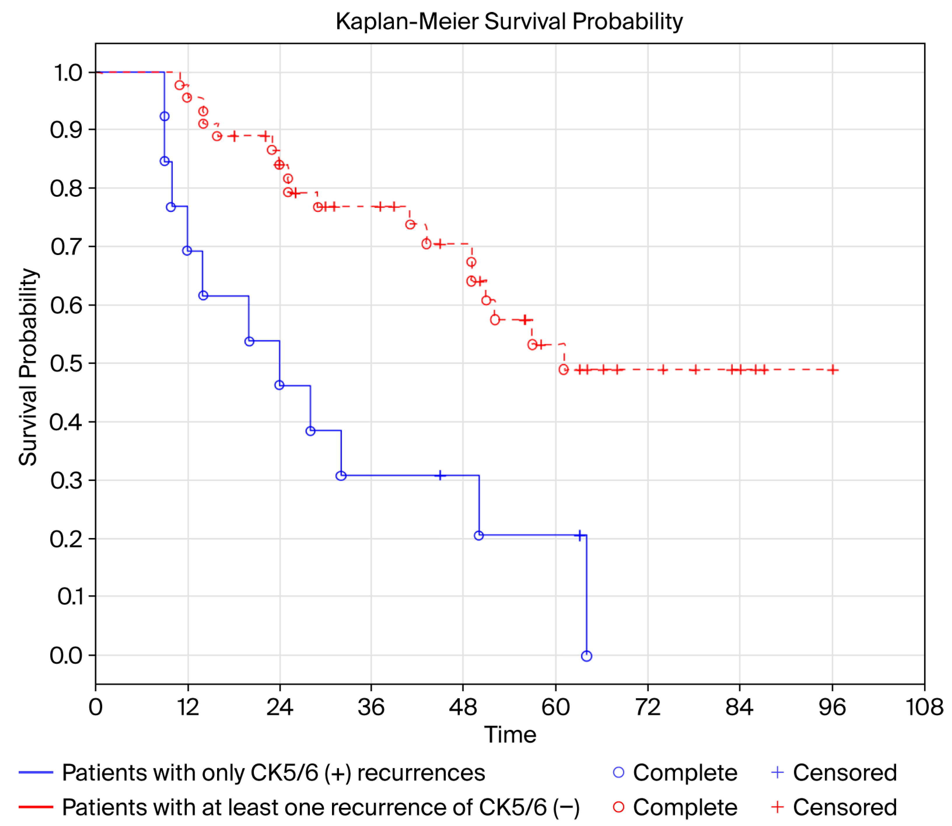 Cancers 17 03267 g006