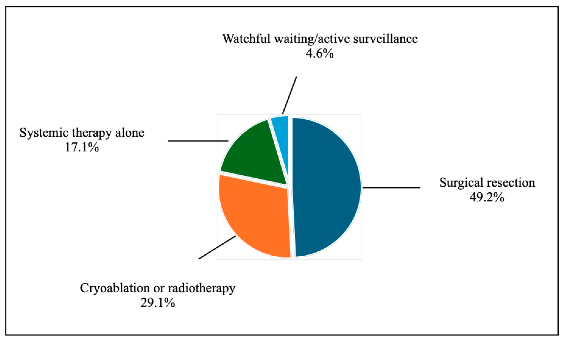 Cancers 17 03269 g002