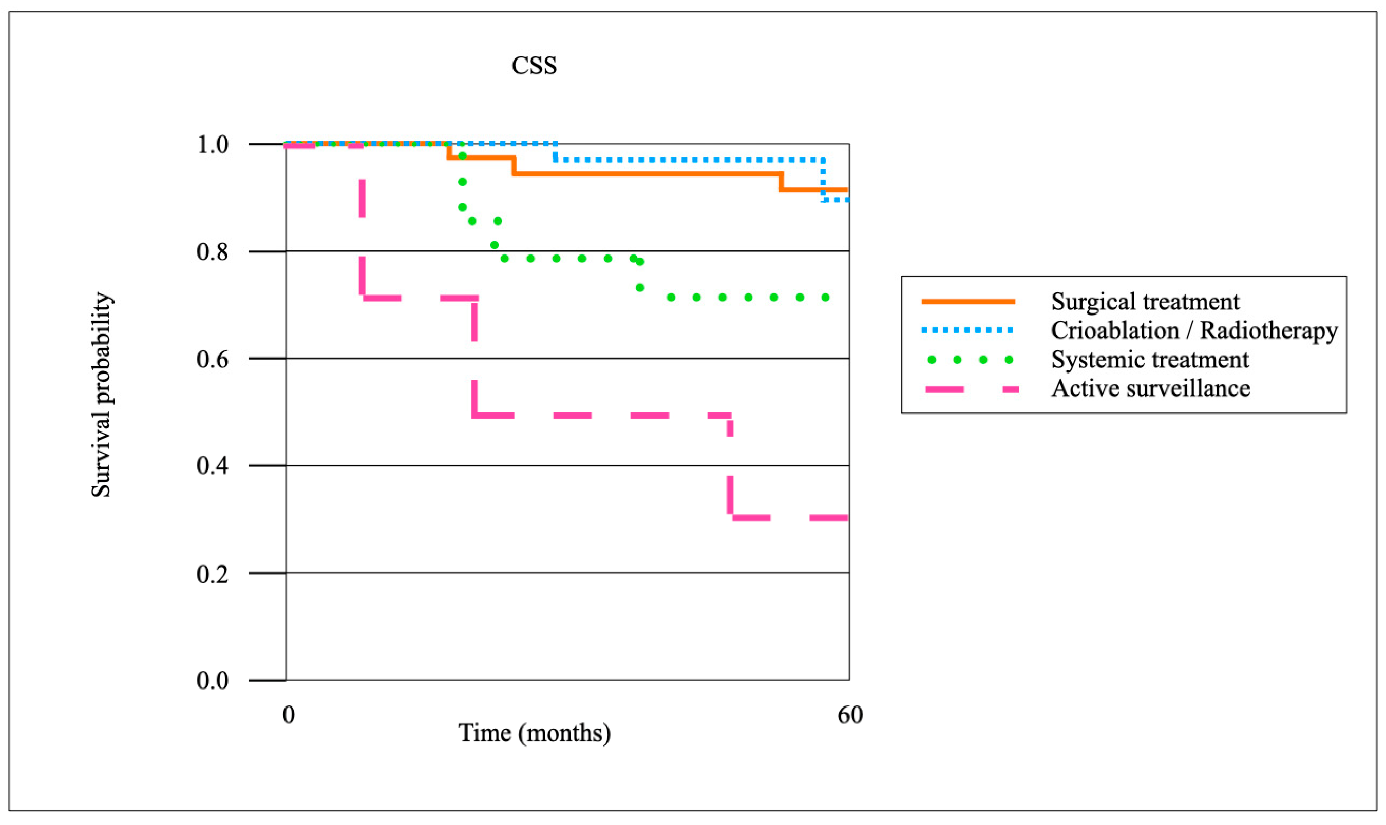 Cancers 17 03269 g003