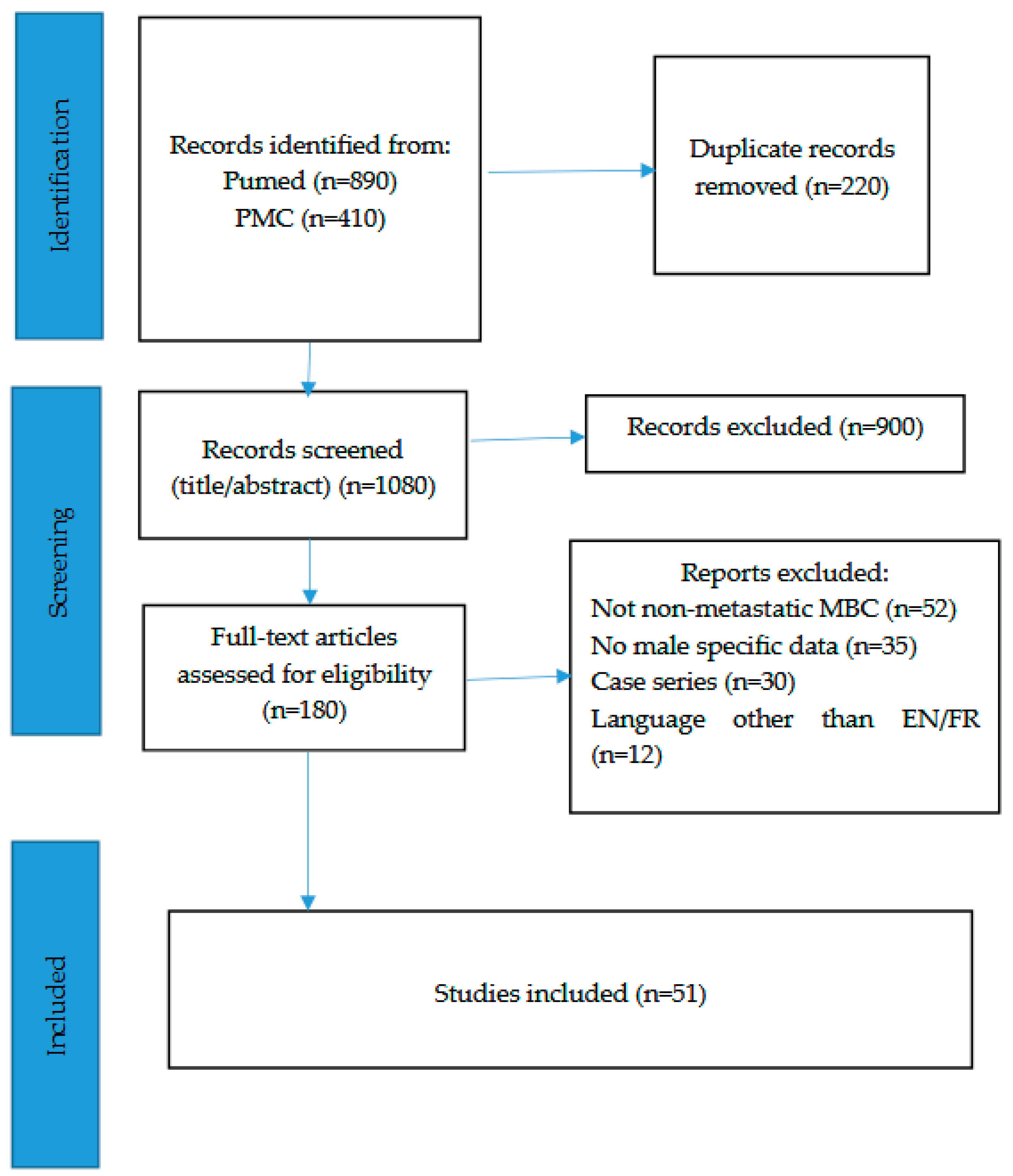 Cancers 17 03270 g001 Cancers 17 03270 g001