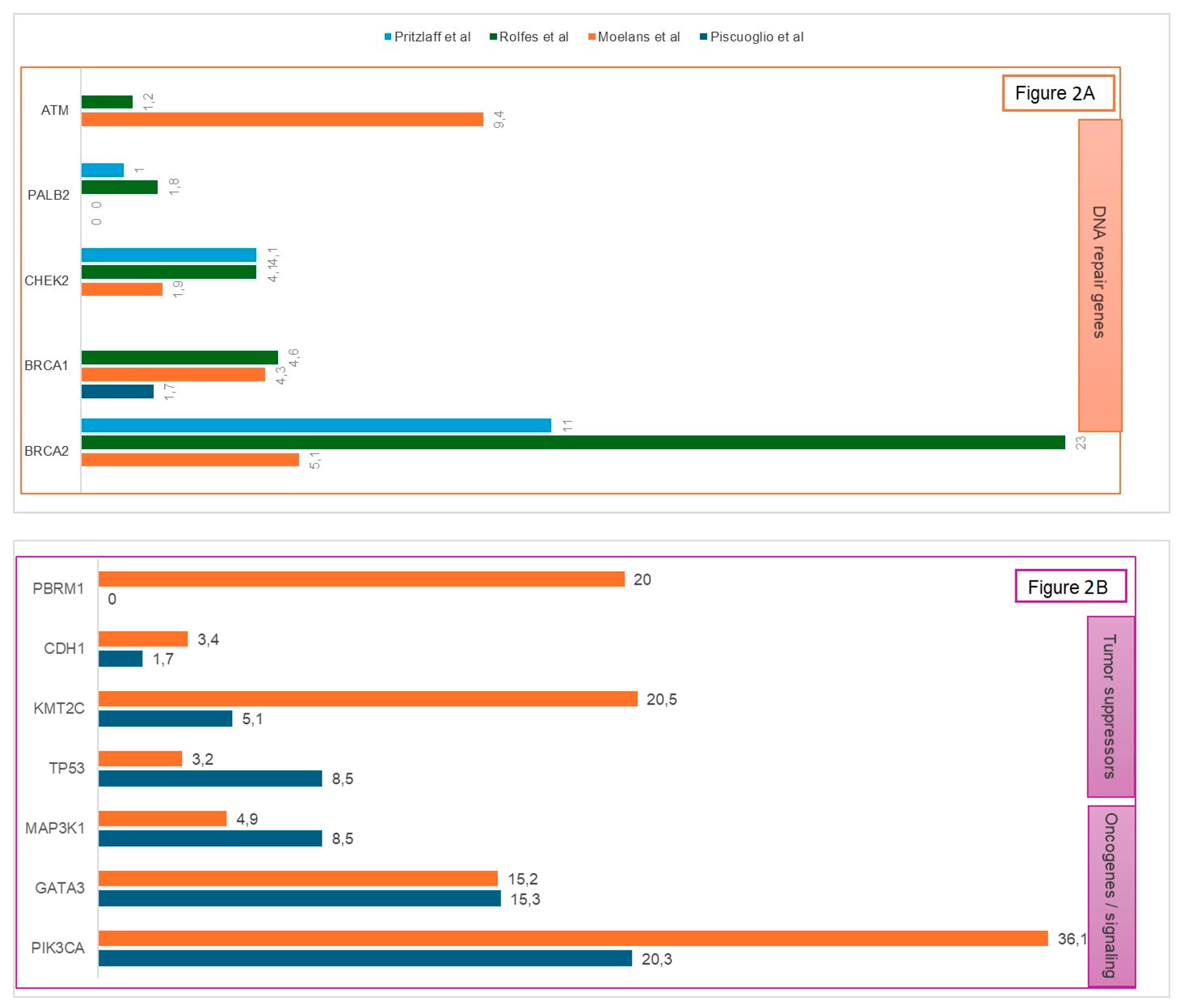 Cancers 17 03270 g002 Cancers 17 03270 g002