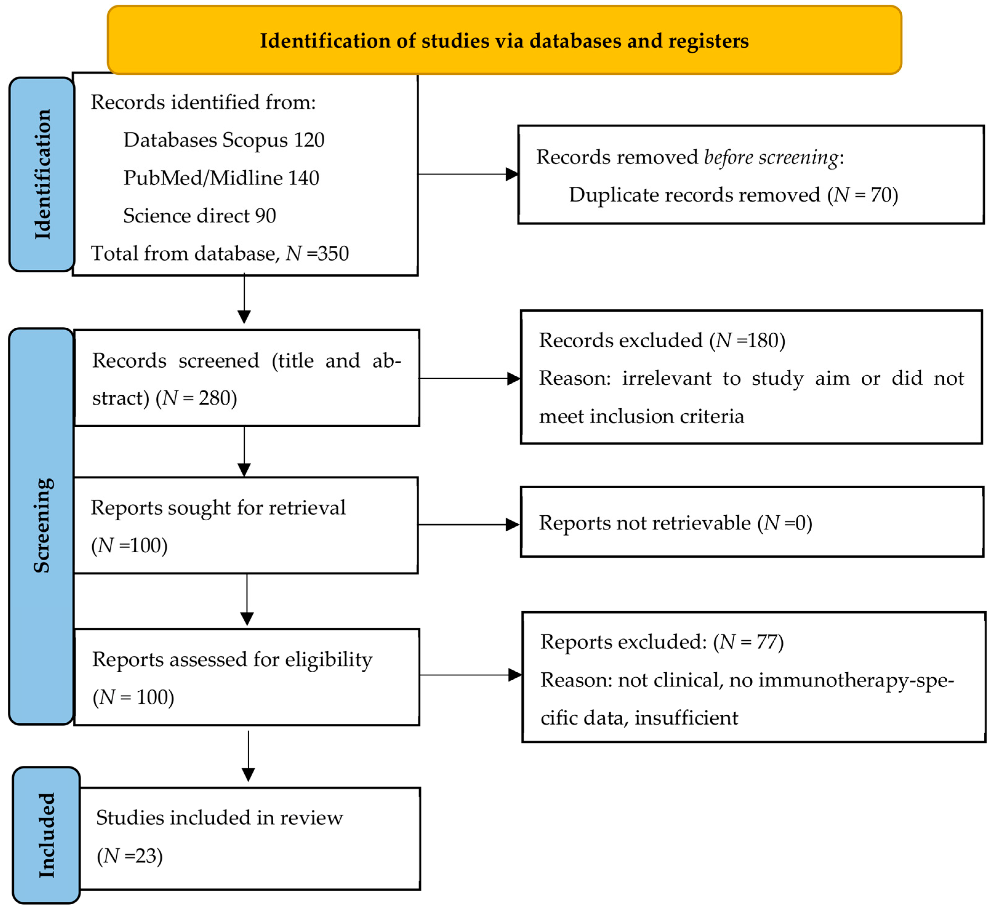 Cancers 17 03272 g001 Cancers 17 03272 g001