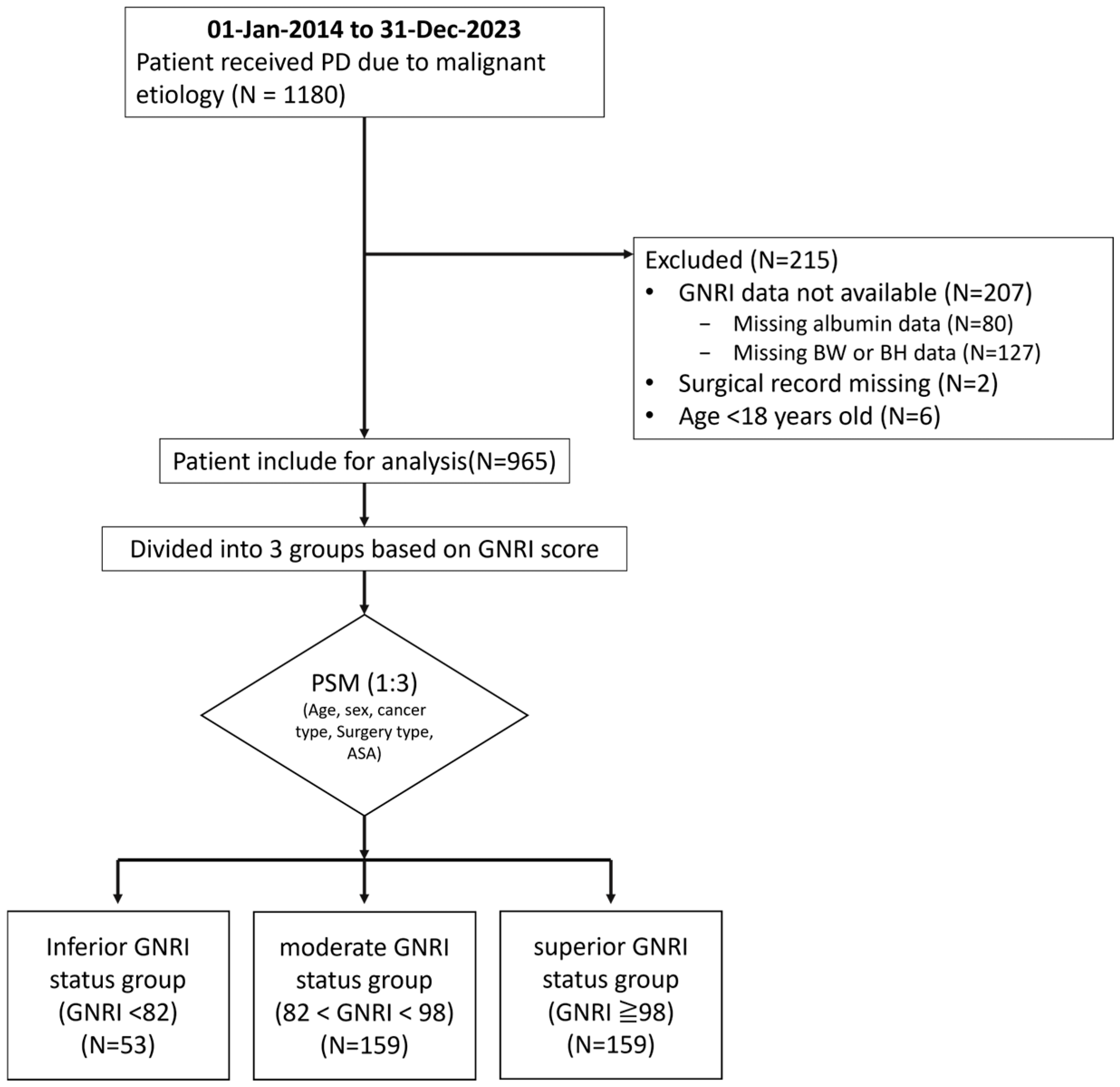 Cancers 17 03273 g001 Cancers 17 03273 g001