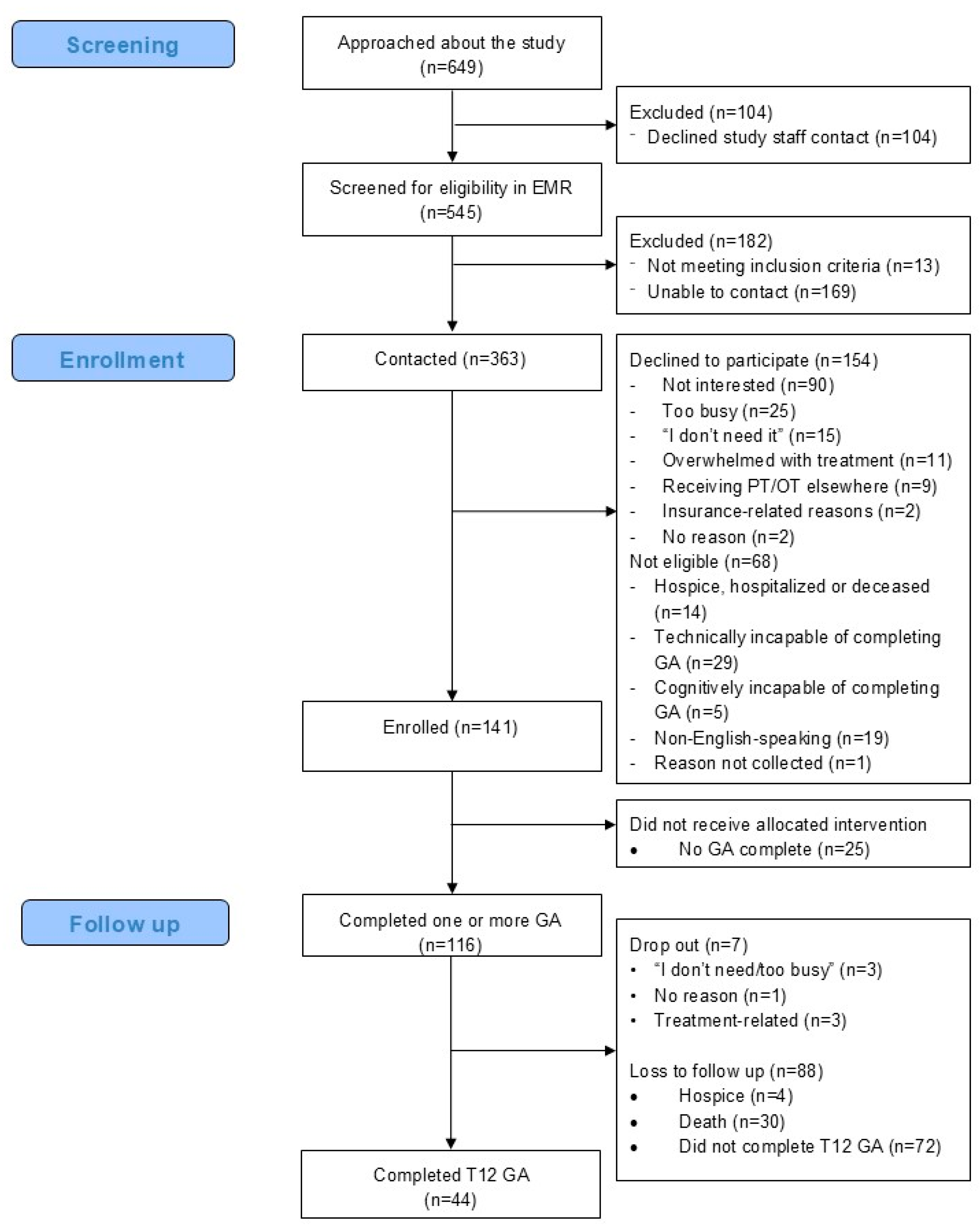 Cancers 17 03274 g001 Cancers 17 03274 g001