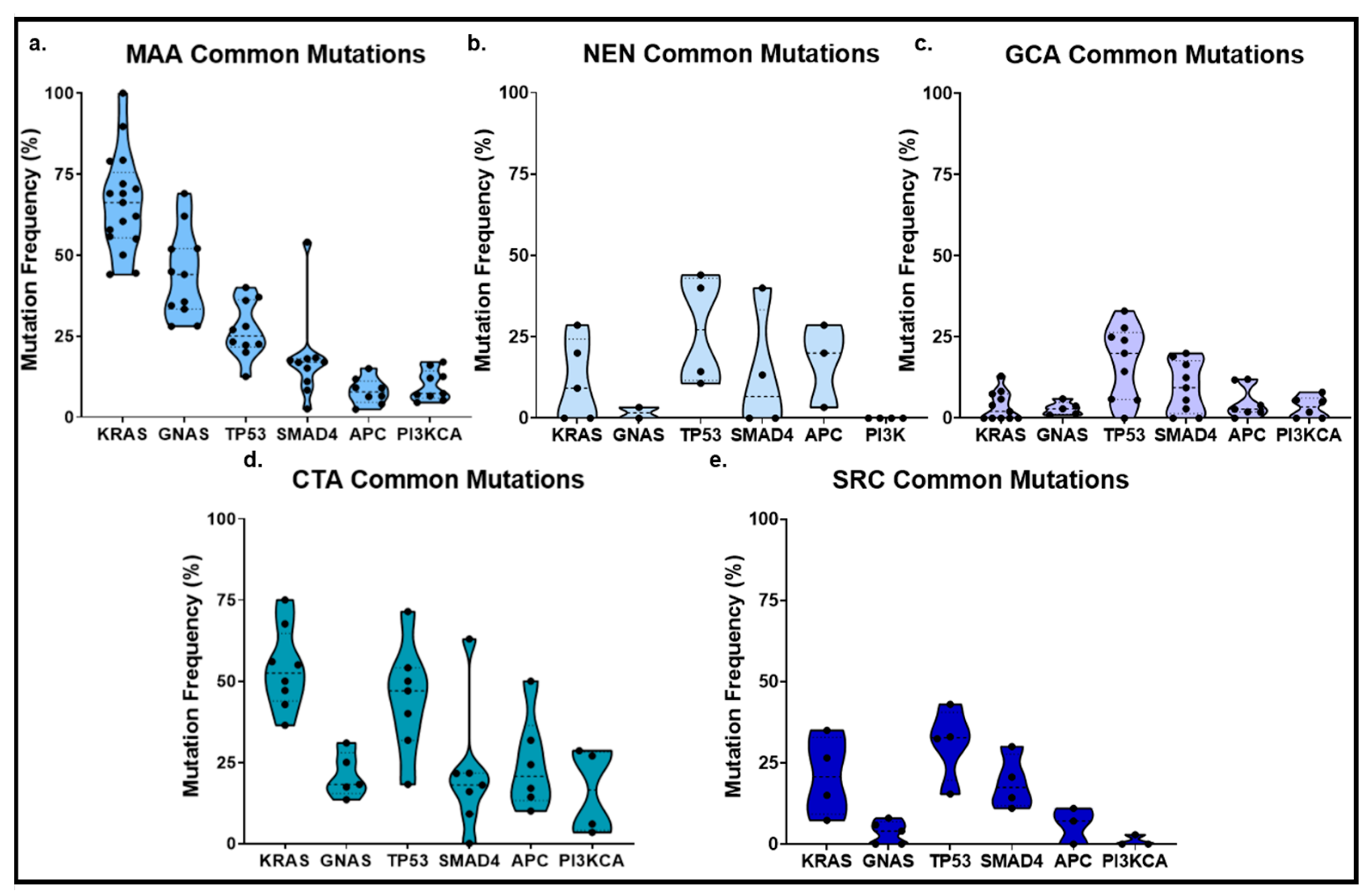 Cancers 17 03275 g003 Cancers 17 03275 g003