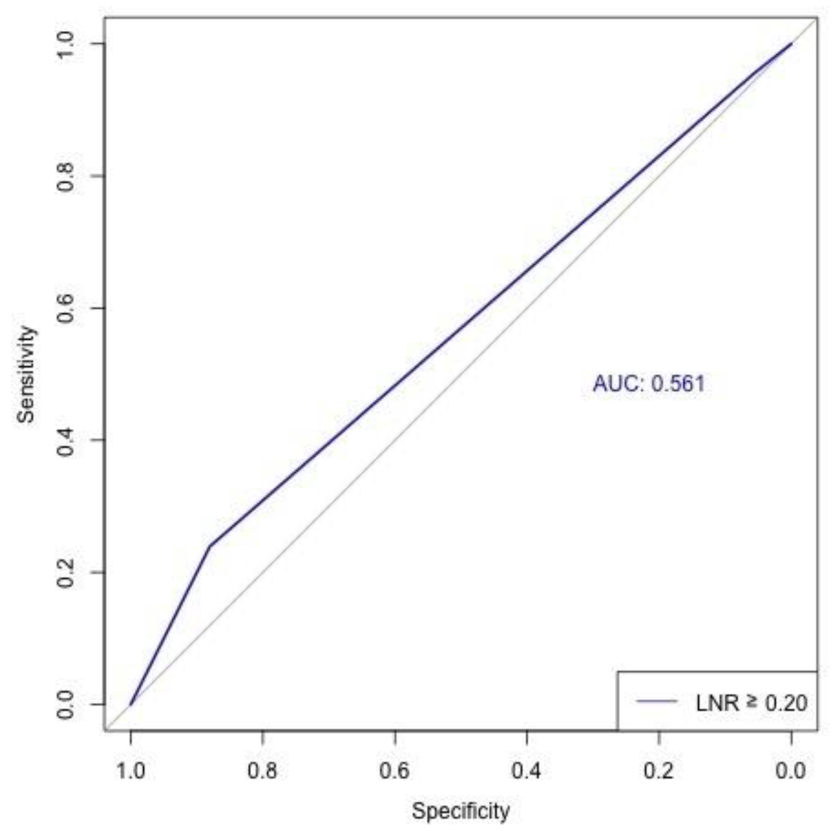 Cancers 17 03276 g003