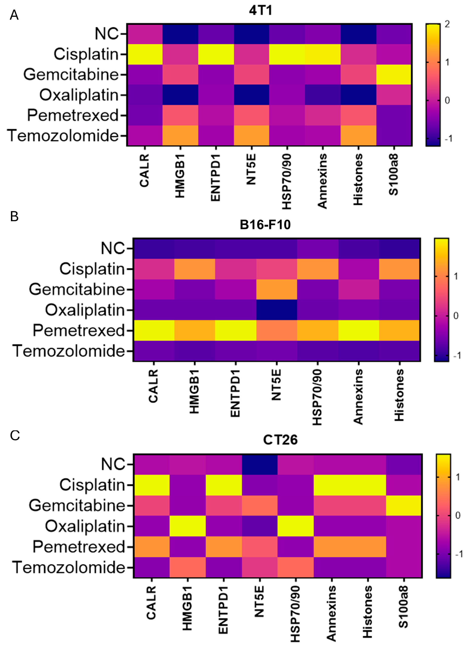Cancers 17 03277 g006