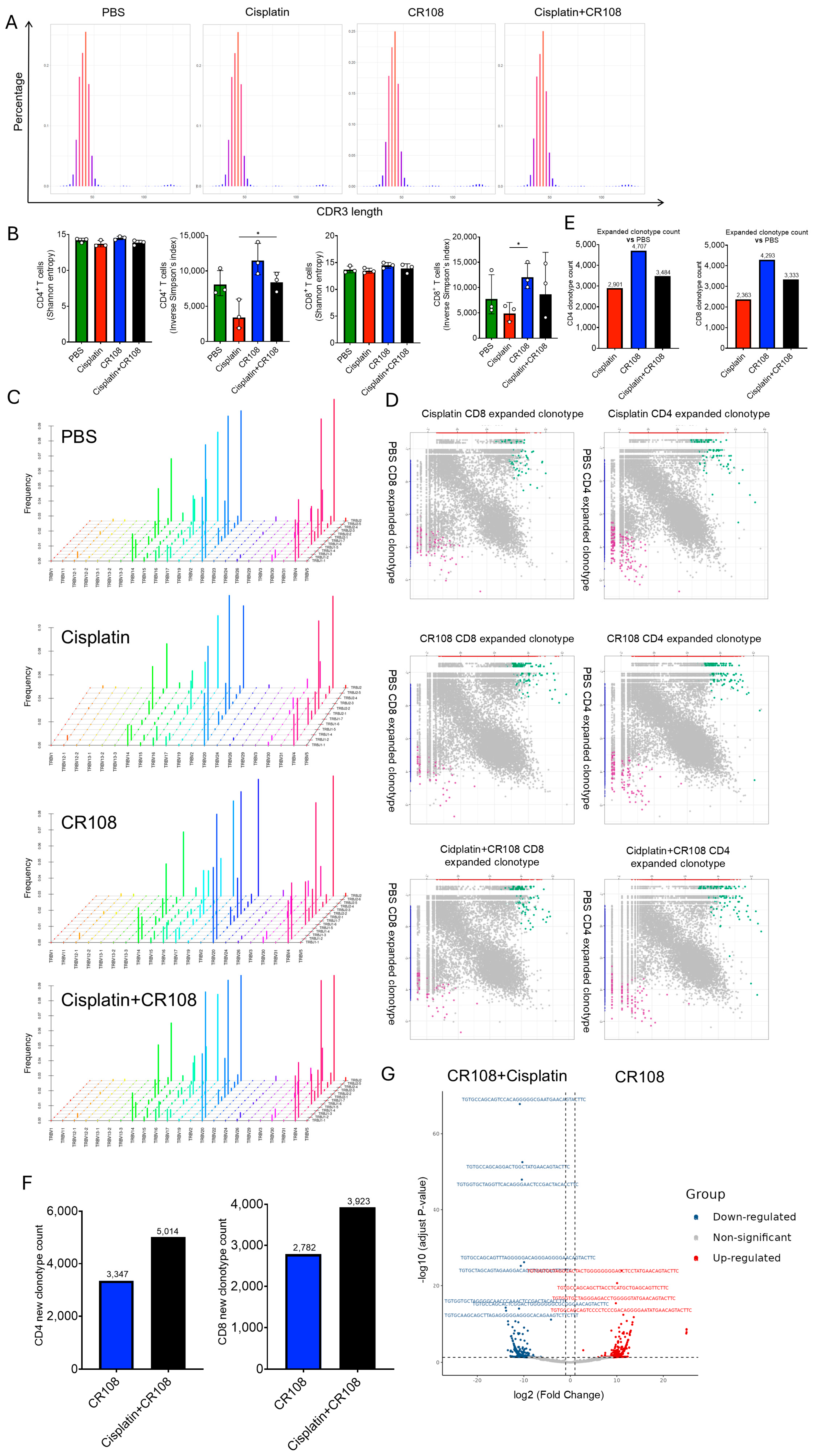Cancers 17 03277 g007