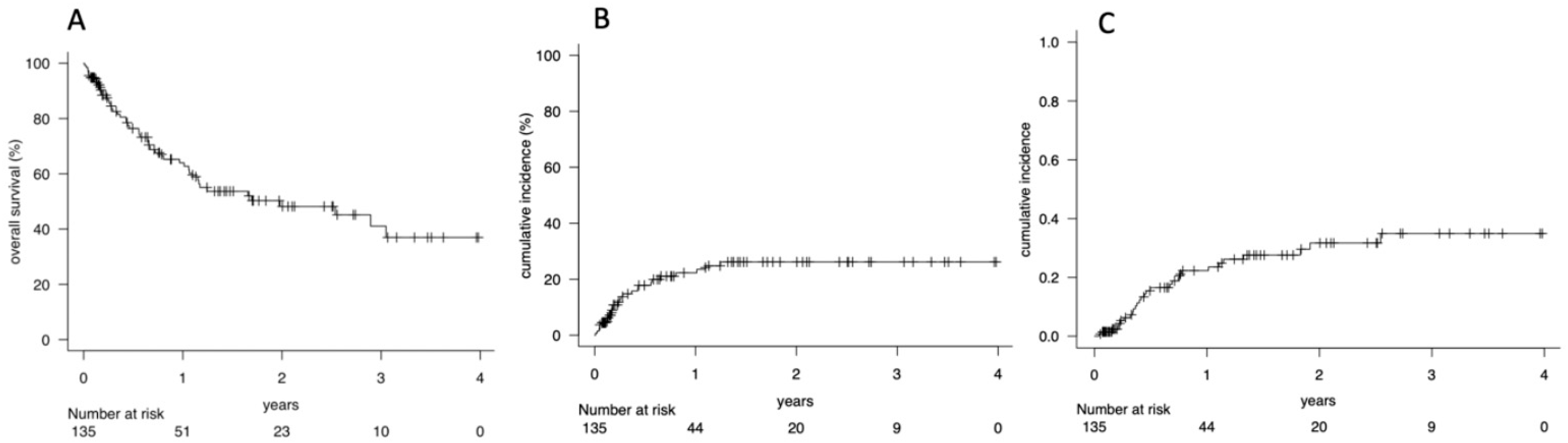 Cancers 17 03278 g001