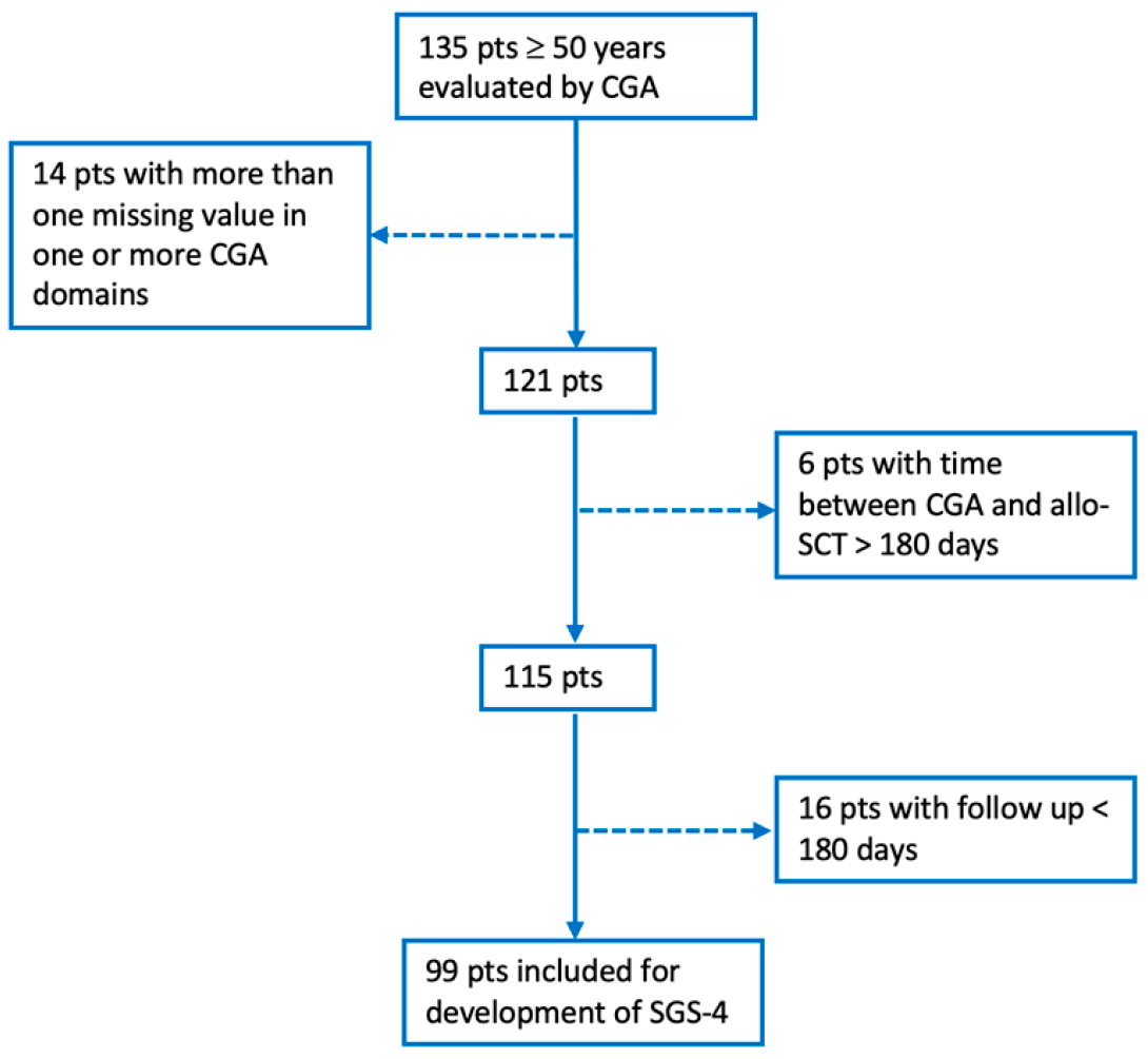 Cancers 17 03278 g002